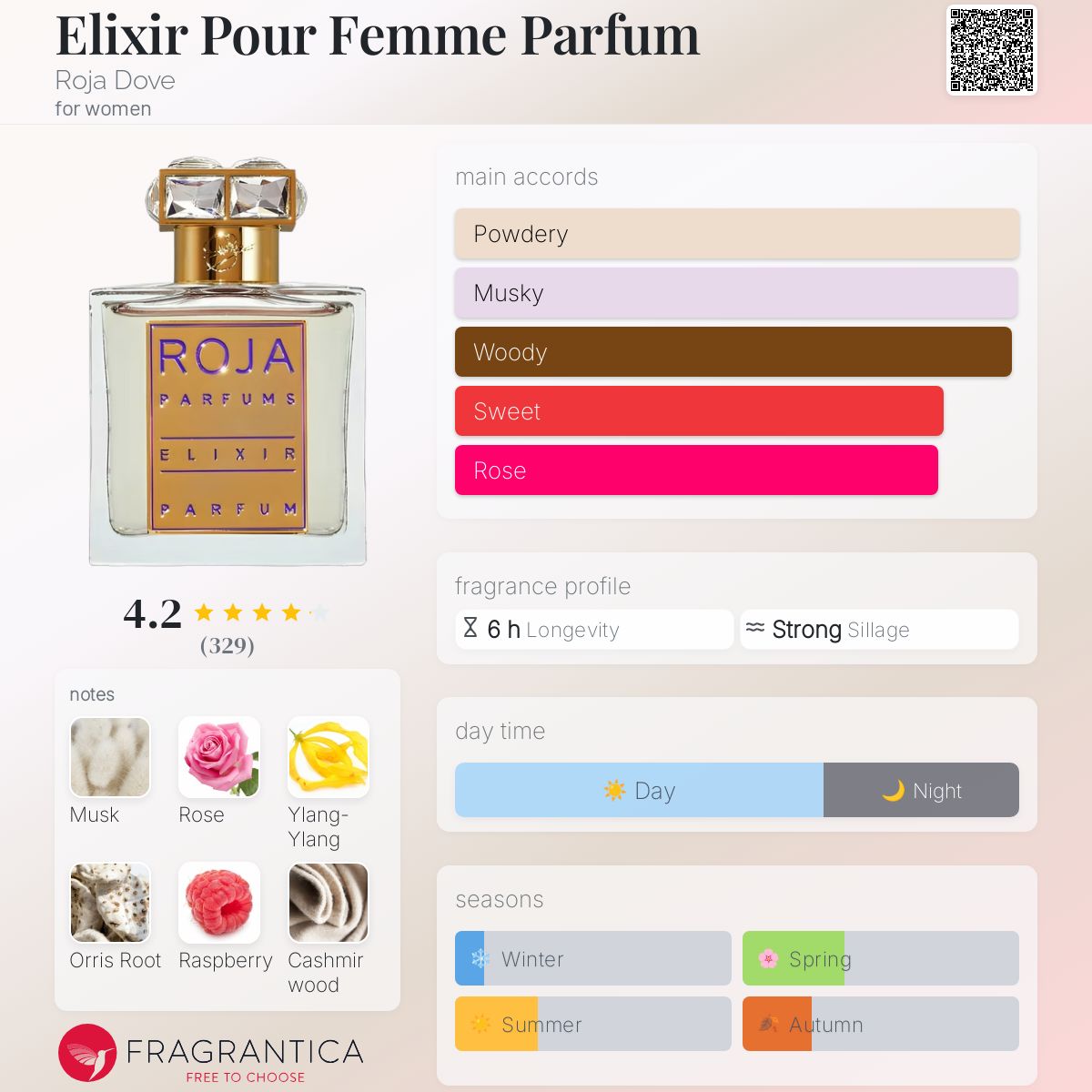 عطر ادکلن الکسیر پور فمه پارفوم روجا داو - Elixir Pour Femme Parfum Roja Dove - بررسی، قیمت و خرید