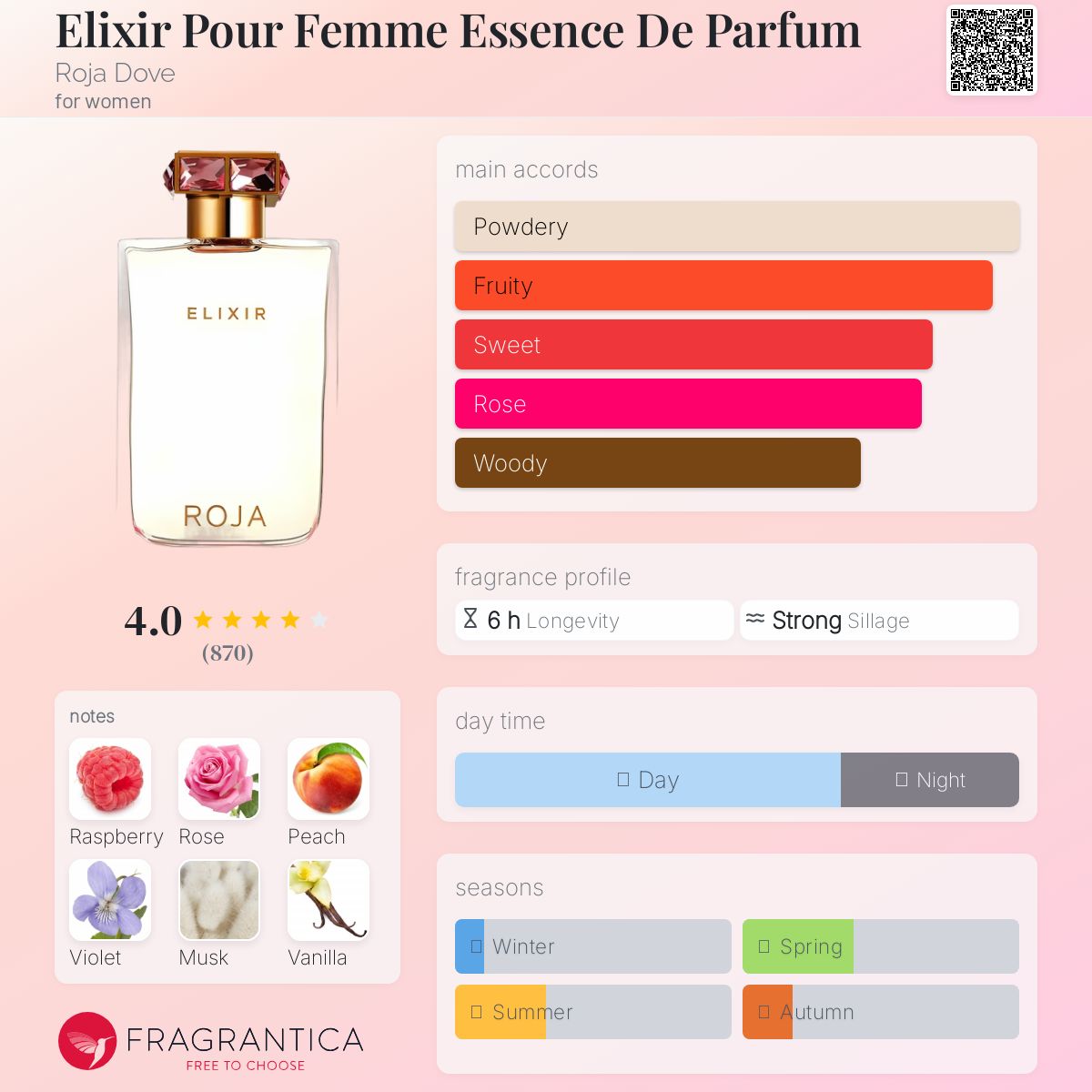 عطر ادکلن الکسیر پور فم اسانس د پرفیوم روجا داو - Elixir Pour Femme Essence De Parfum Roja Dove - بررسی، قیمت و خرید