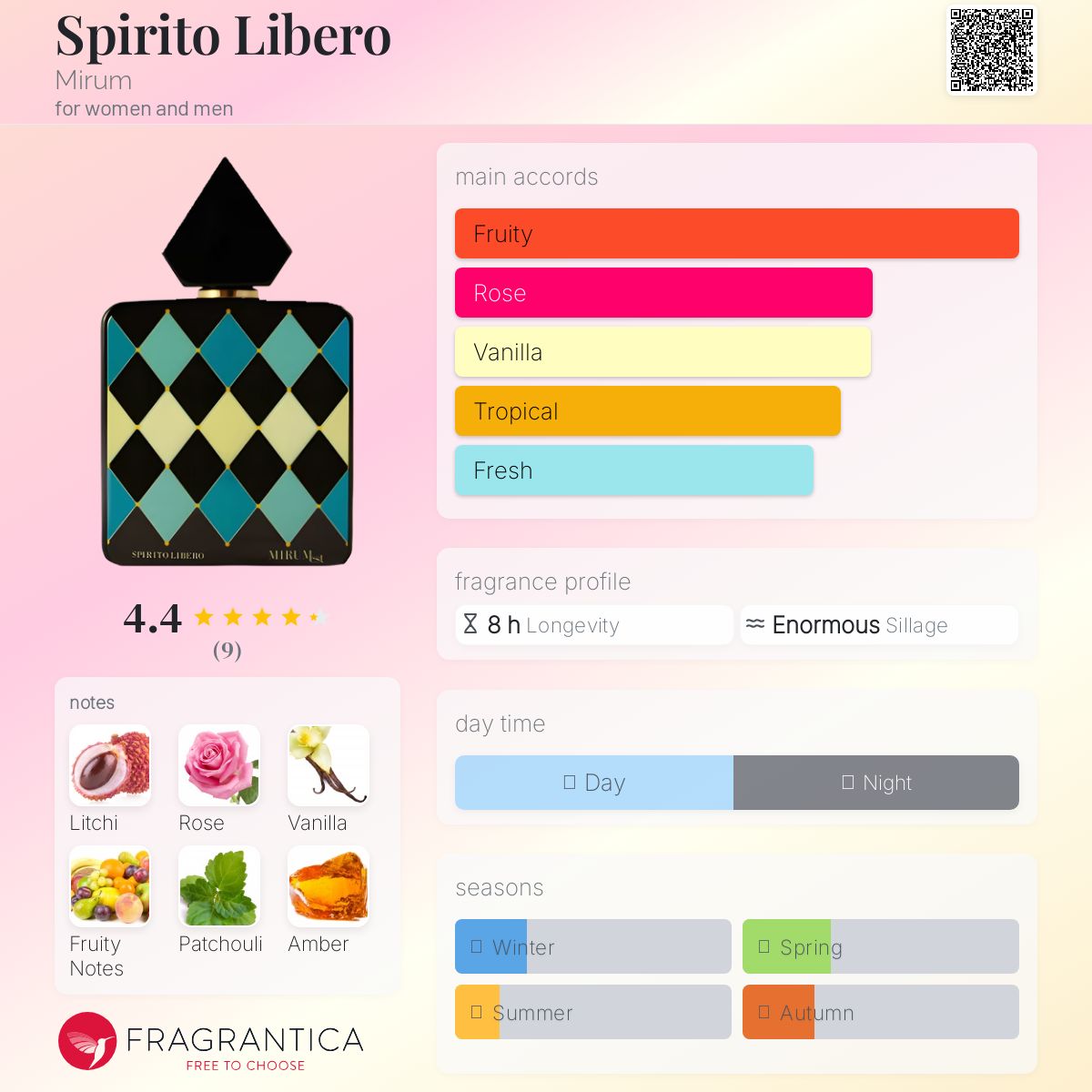 عطر ادکلن اسپیریتو لیبرو میروم - Spirito Libero Mirum - بررسی، قیمت و خرید