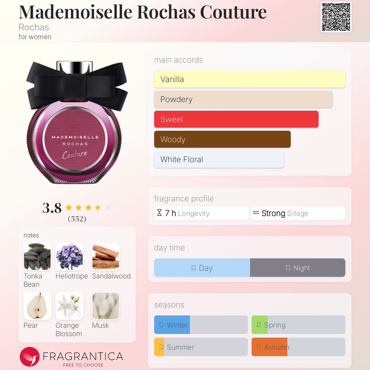 عطر ادکلن مادمازل روشاس کوتور روچاس - Mademoiselle Rochas Couture Rochas - بررسی، قیمت و خرید