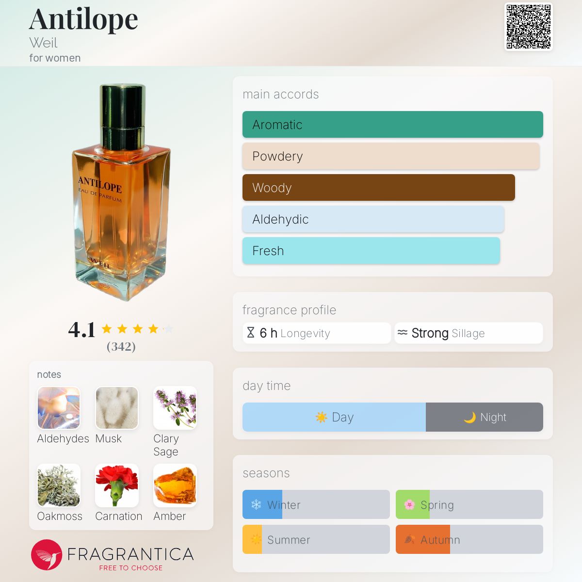 عطر ادکلن آنتیلوپ ویل - Antilope Weil - بررسی، قیمت و خرید
