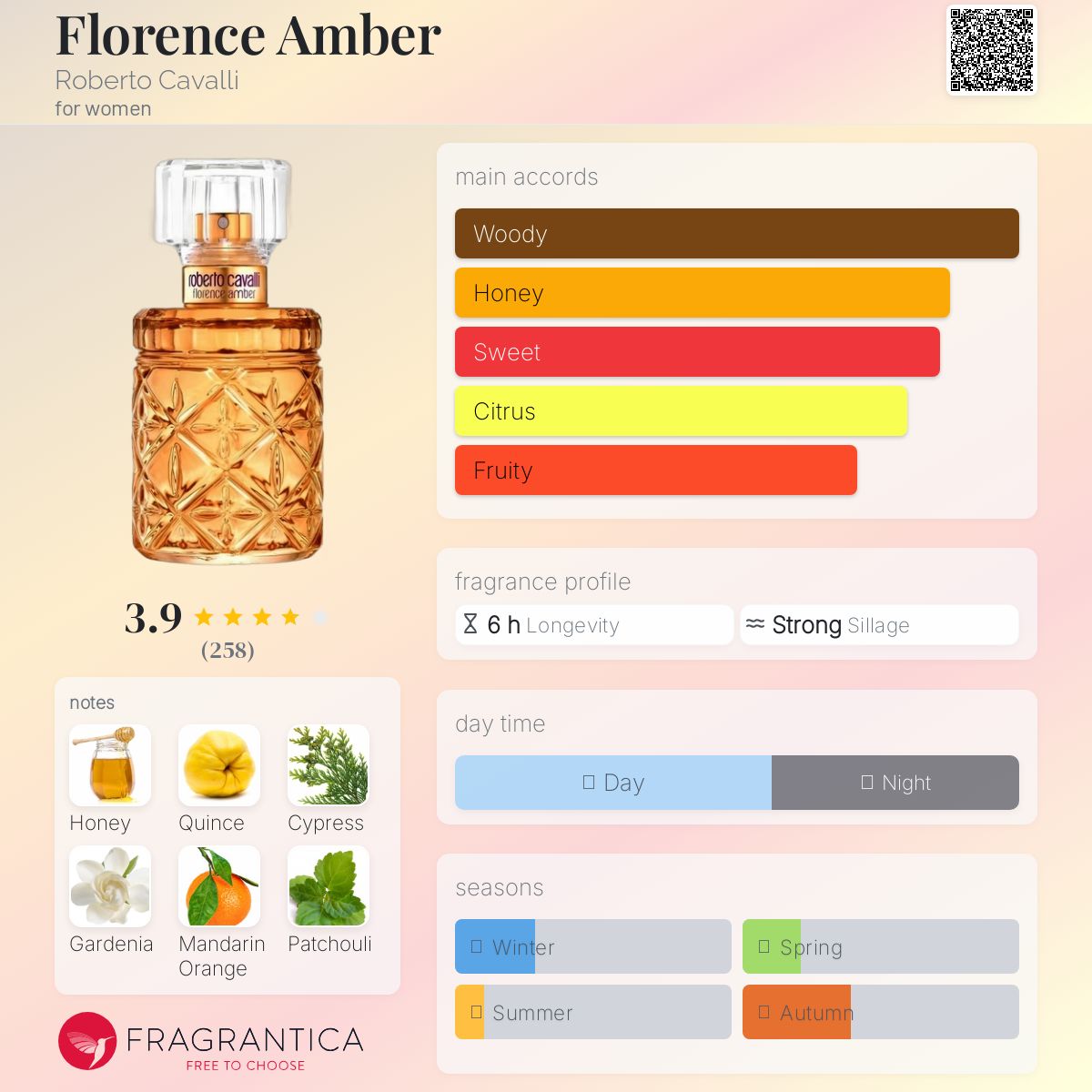عطر ادکلن فلورنس آمبر روبرتو کاوالی - Florence Amber Roberto Cavalli - بررسی، قیمت و خرید