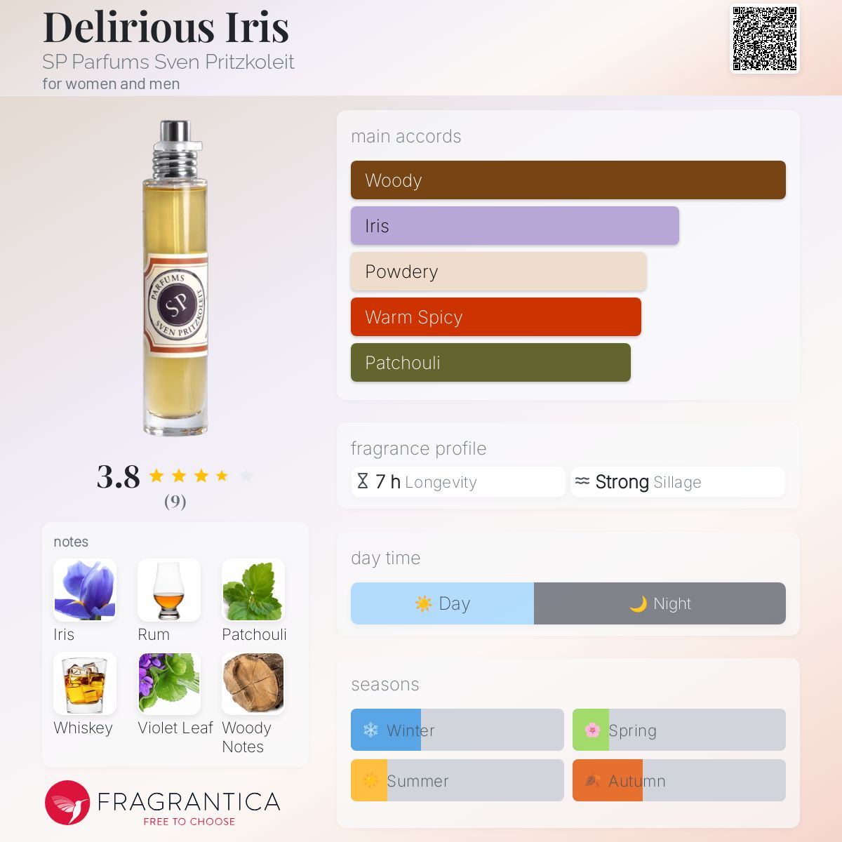 عطر ادکلن دیلیریوس آیریس اس پی پرفیومز سوئن پریتزکولایت - Delirious Iris SP Parfums Sven Pritzkoleit - بررسی، قیمت و خرید