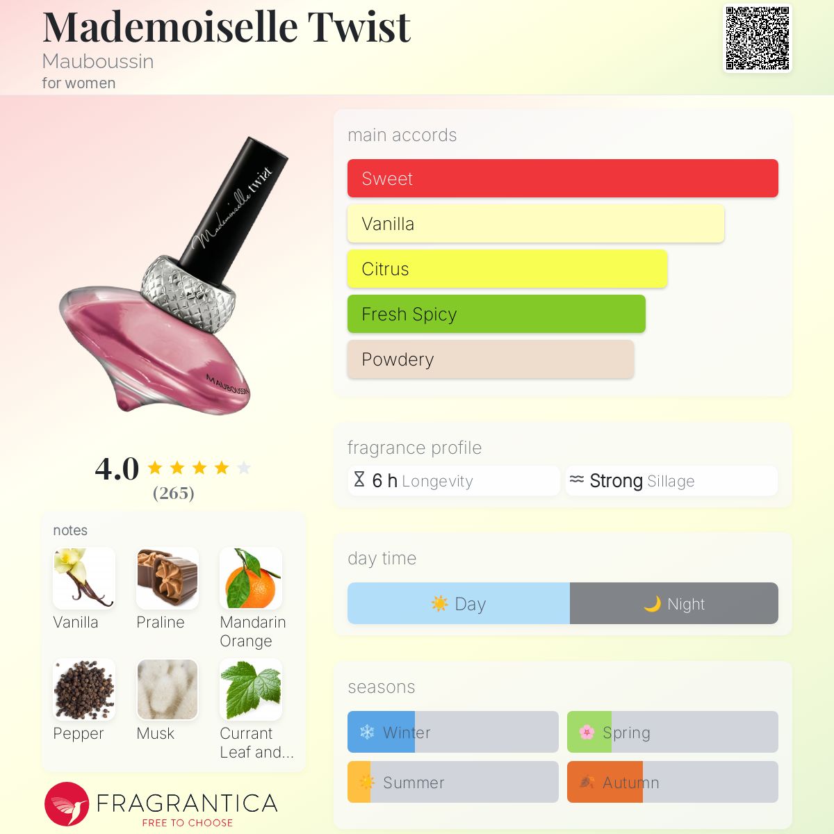 عطر ادکلن مادموازل توییست موبوسین - Mademoiselle Twist Mauboussin - بررسی، قیمت و خرید