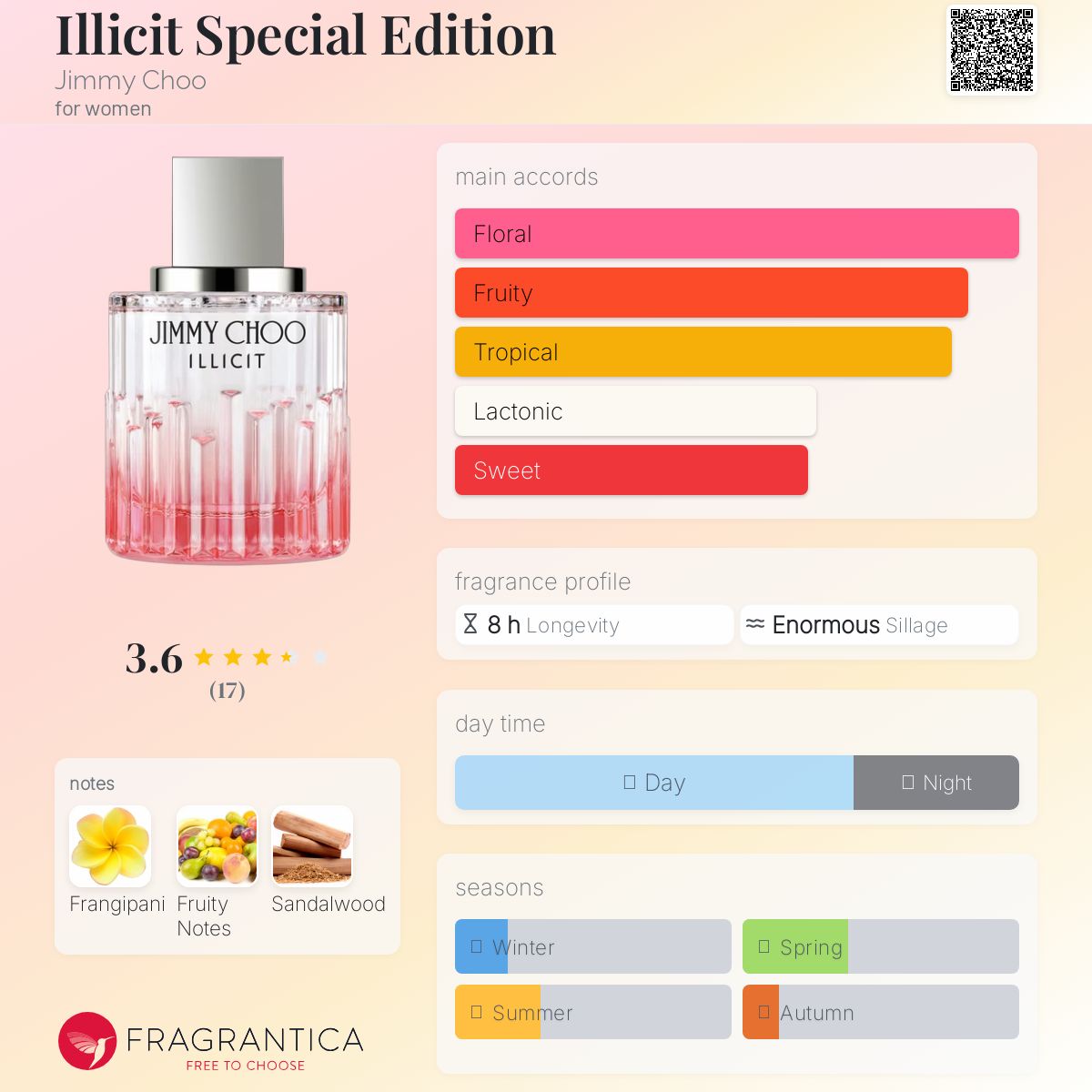 عطر ادکلن ایلیسیت اسپیشال ادیشن جیمی چو - Illicit Special Edition Jimmy Choo - بررسی، قیمت و خرید