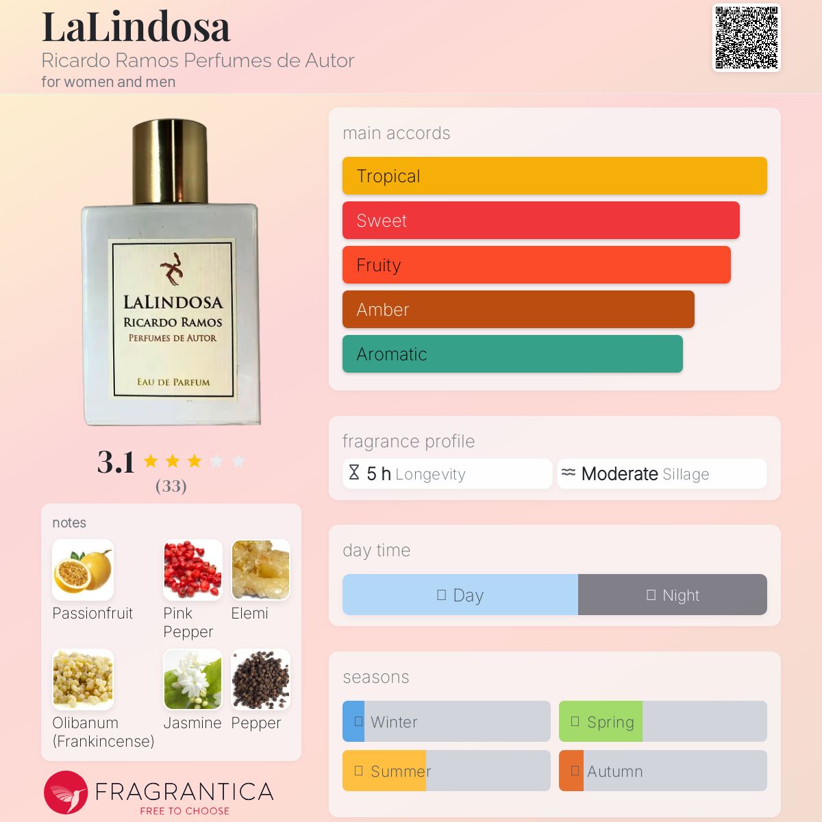 عطر ادکلن لالیندوسا ریکاردو راموس پرفیومز دئ اوتور - LaLindosa Ricardo Ramos Perfumes de Autor - بررسی، قیمت و خرید