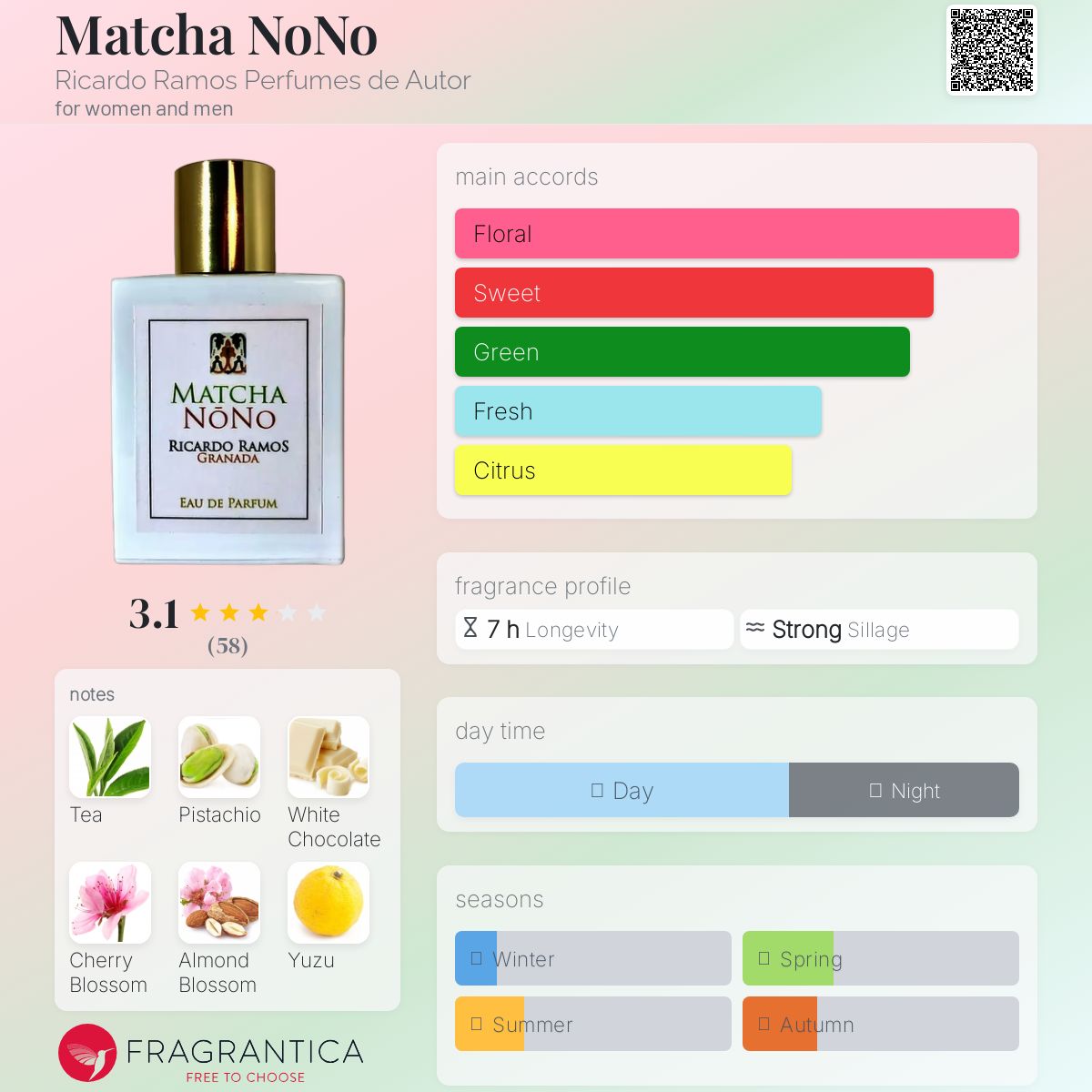 عطر ادکلن ماچا نونو ریکاردو راموس پرفیومز د ائوتور - Matcha NoNo Ricardo Ramos Perfumes de Autor - بررسی، قیمت و خرید
