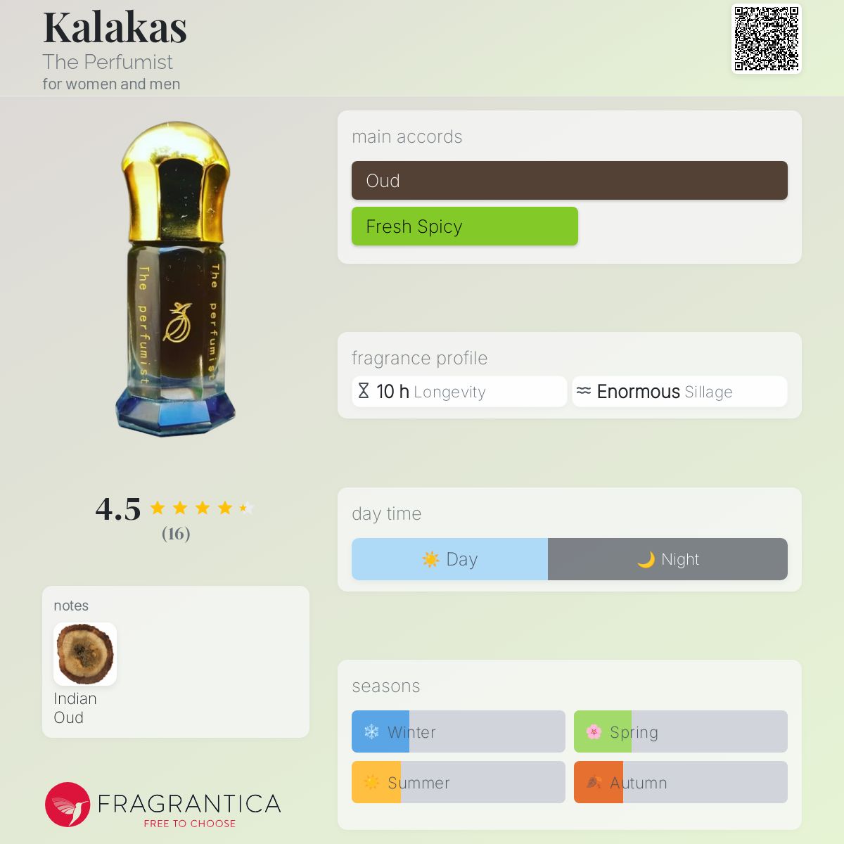 عطر ادکلن کالاکاس د پرفیومیست - Kalakas The Perfumist - بررسی، قیمت و خرید
