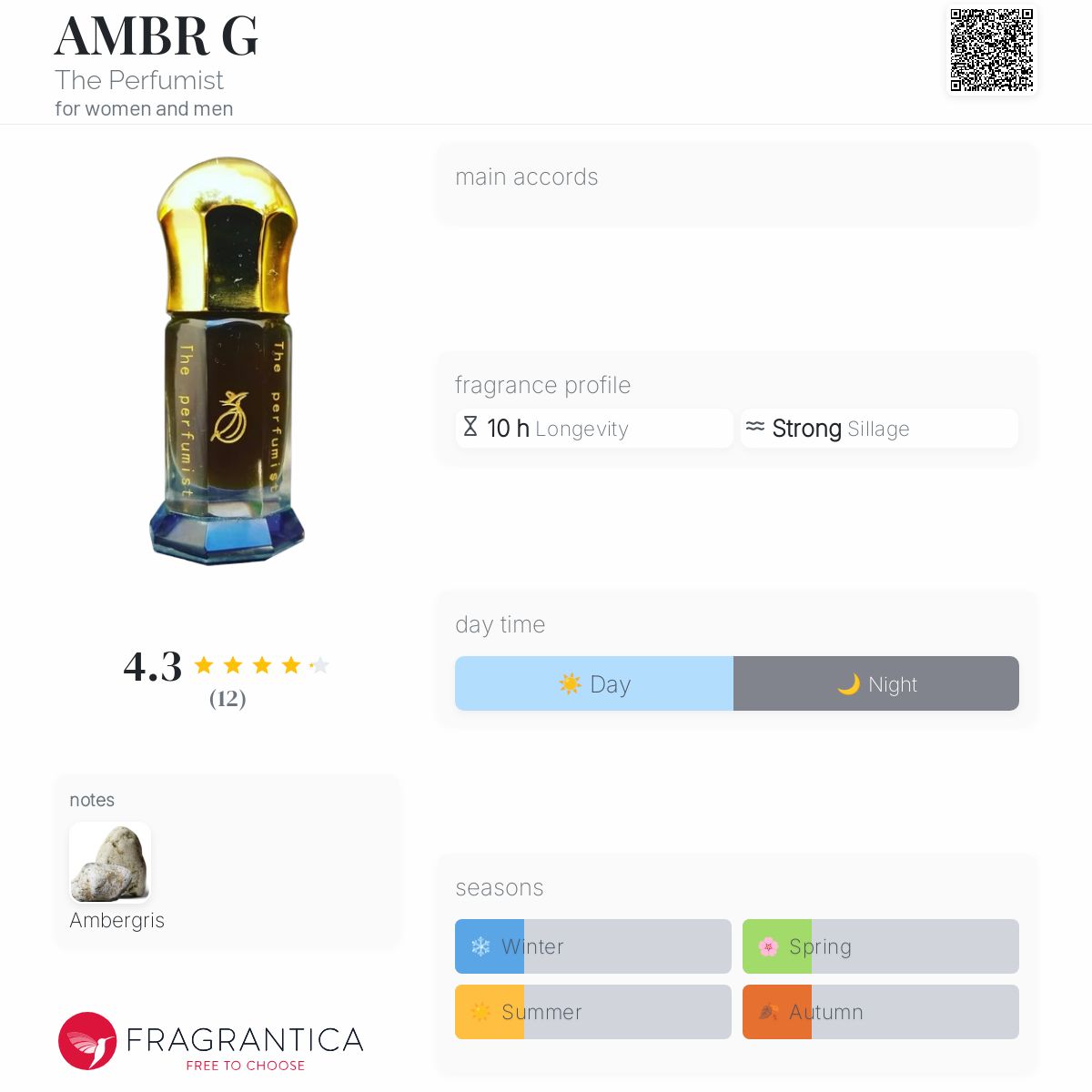 عطر ادکلن امبر جی د پرفیومیست - AMBR G The Perfumist - بررسی، قیمت و خرید