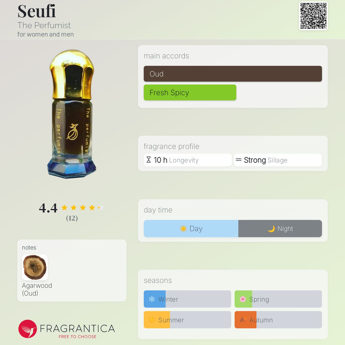 عطر ادکلن سوفی د پرفیومیست - Seufi The Perfumist - بررسی، قیمت و خرید