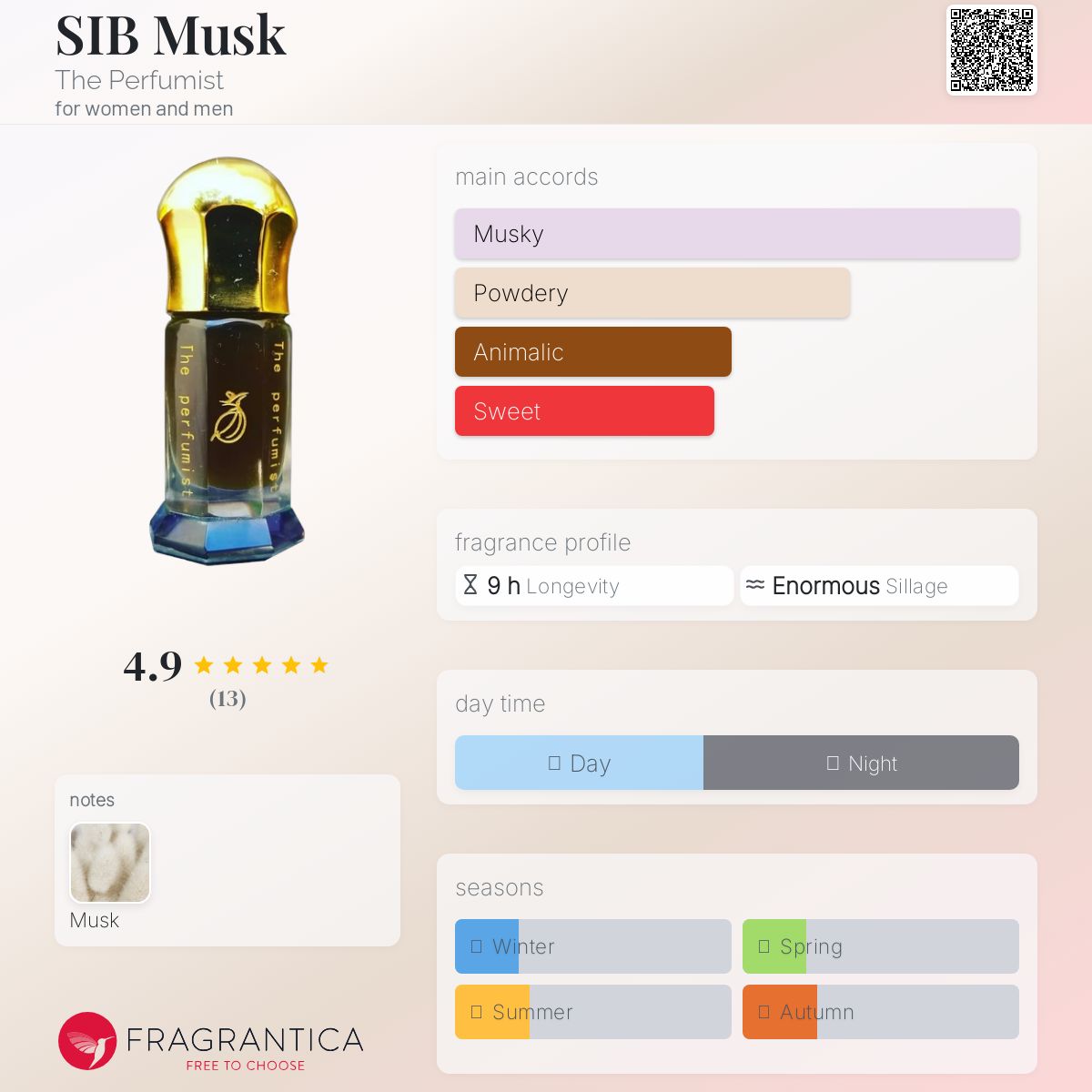 عطر ادکلن سیب ماسک ده پرفیومیست - SIB Musk The Perfumist - بررسی، قیمت و خرید