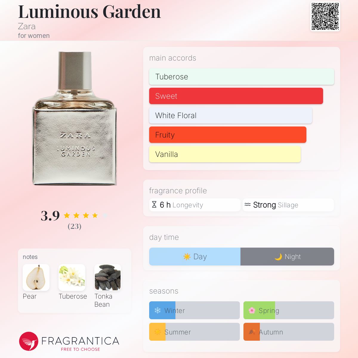عطر ادکلن لومینوس گاردن زارا - Luminous Garden Zara - بررسی، قیمت و خرید