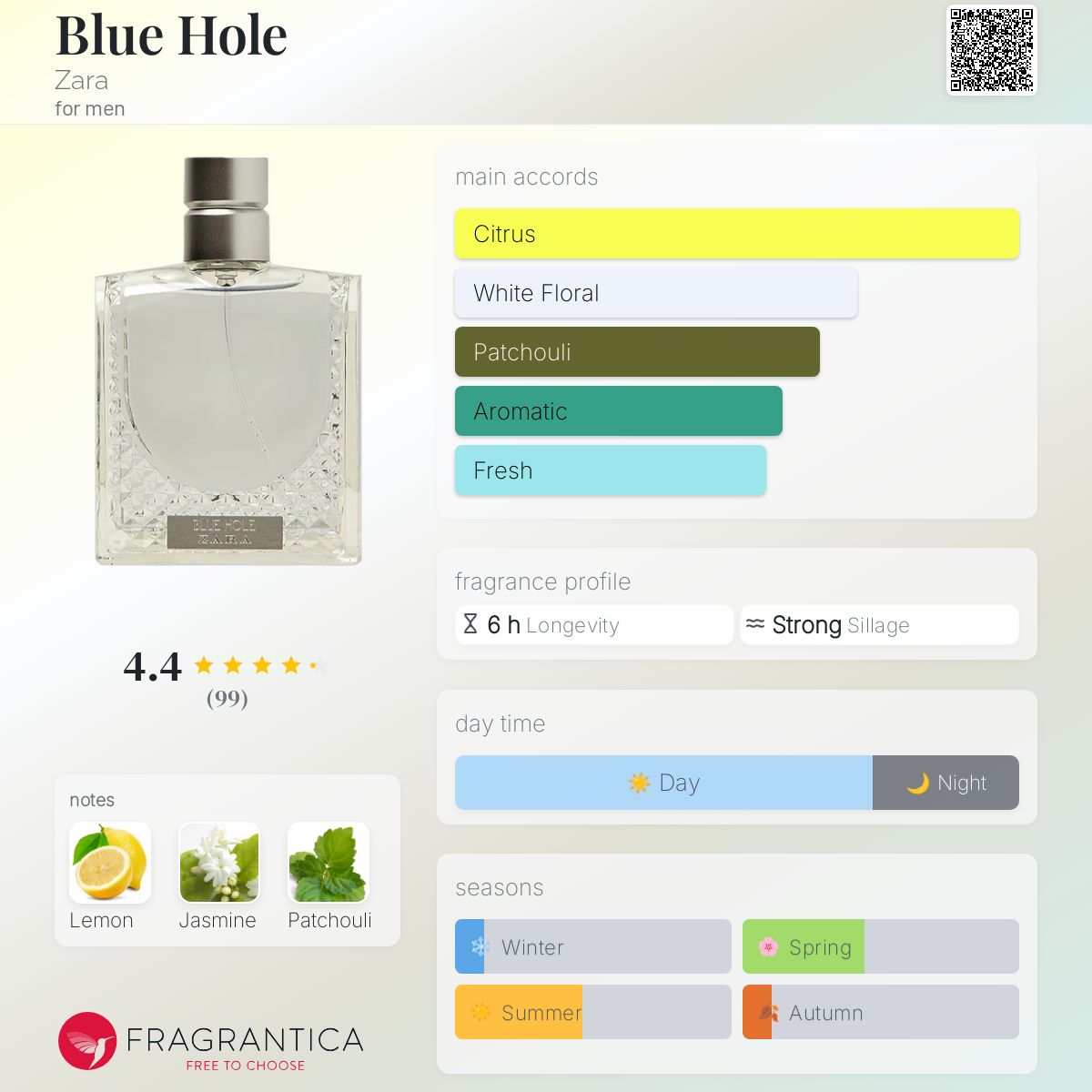 عطر ادکلن بلو هول زارا - Blue Hole Zara - بررسی، قیمت و خرید