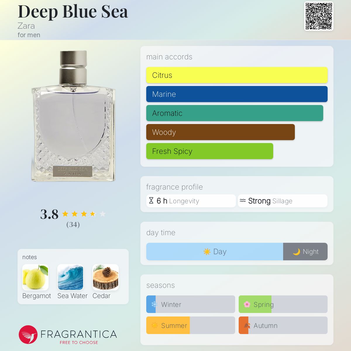 عطر ادکلن دیپ بلو سی زارا - Deep Blue Sea Zara - بررسی، قیمت و خرید