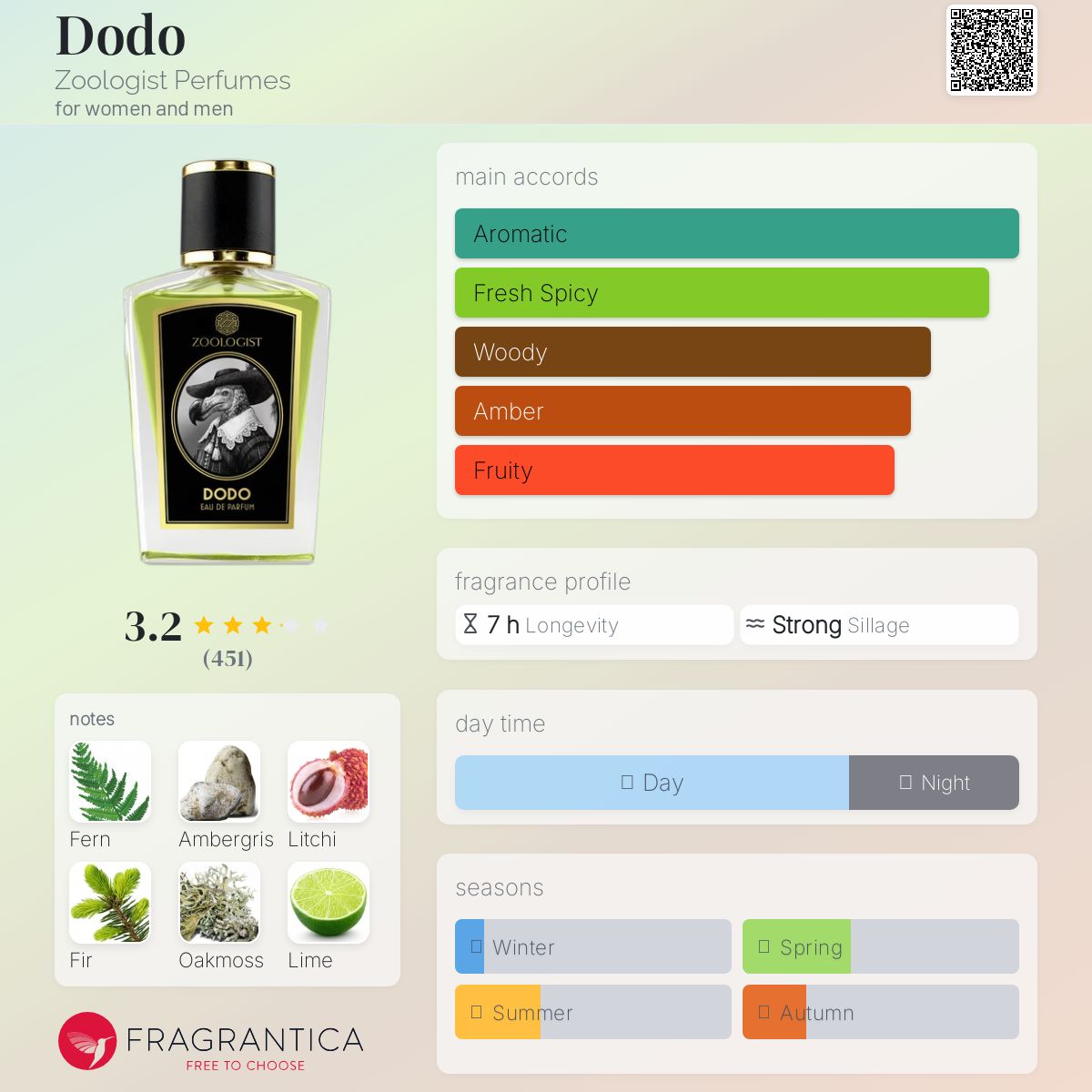 عطر ادکلن دودو زئولوژیست پرفیومز - Dodo Zoologist Perfumes - بررسی، قیمت و خرید