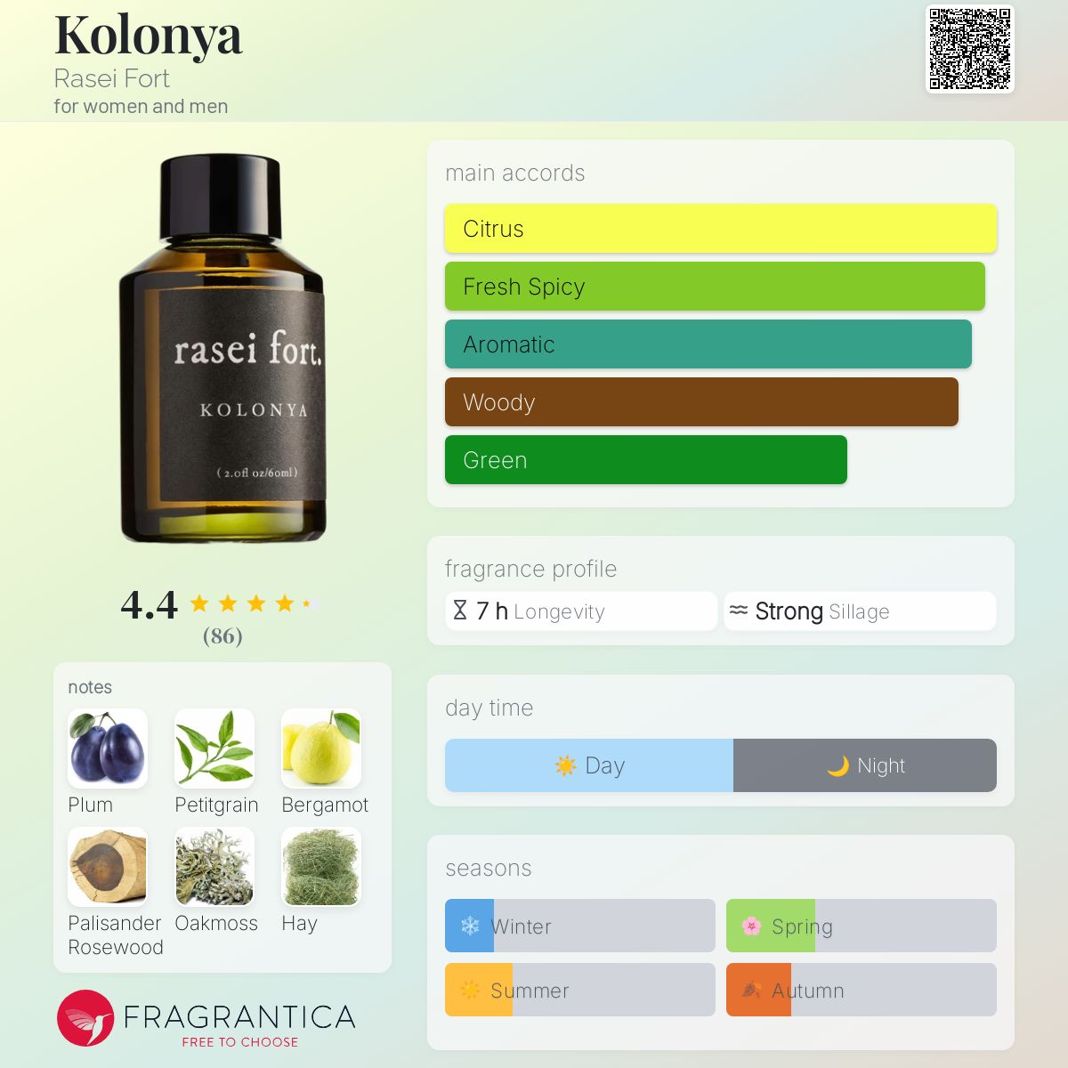 عطر ادکلن کلنیا راسِی فورت - Kolonya Rasei Fort - بررسی، قیمت و خرید