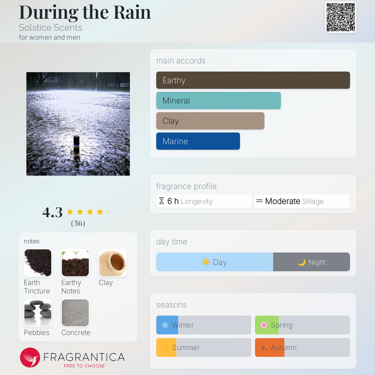 عطر ادکلن دورینگ د رین سولستیست سنتس - During the Rain Solstice Scents - بررسی، قیمت و خرید