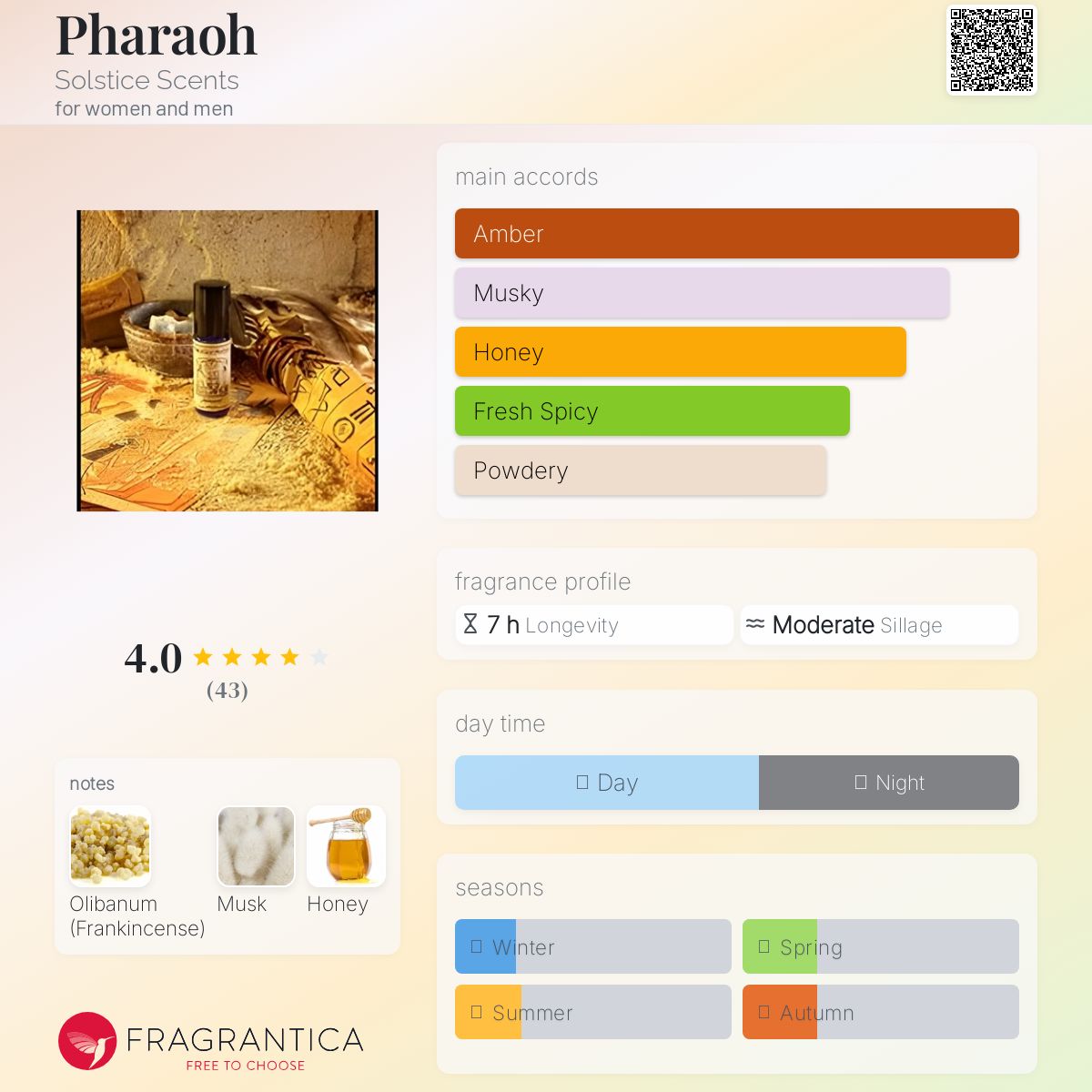 عطر ادکلن فرعون سولستیس سنتس - Pharaoh Solstice Scents - بررسی، قیمت و خرید