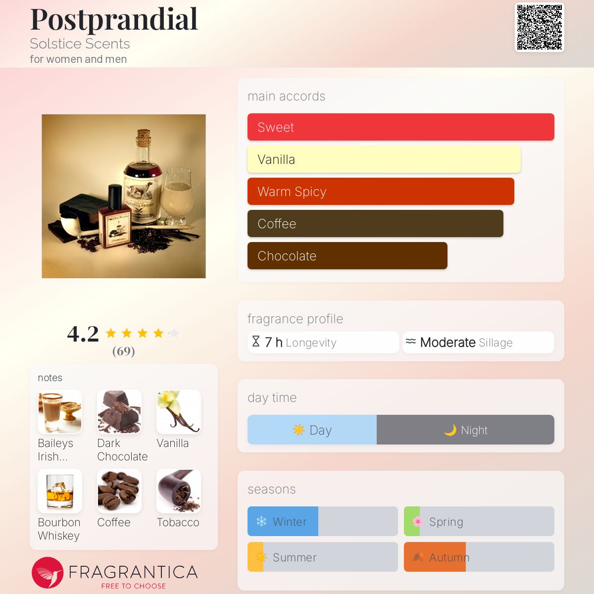 عطر ادکلن پُست‌پْرانْدیال سولستیس سنتس - Postprandial Solstice Scents - بررسی، قیمت و خرید