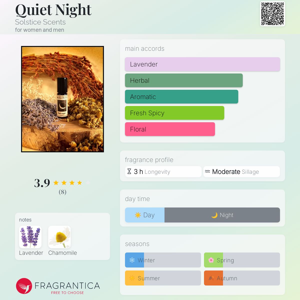 عطر ادکلن کوایِت نایت سولستیس سنتس - Quiet Night Solstice Scents - بررسی، قیمت و خرید