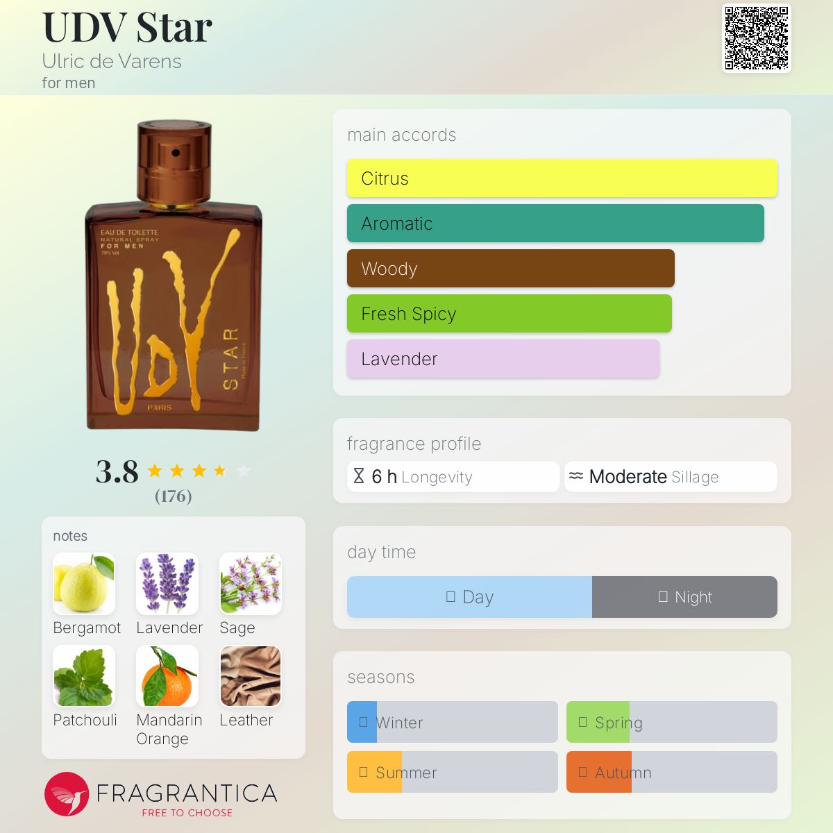 عطر ادکلن یودیوی استار اولریک دو وارنس - UDV Star Ulric de Varens - بررسی، قیمت و خرید