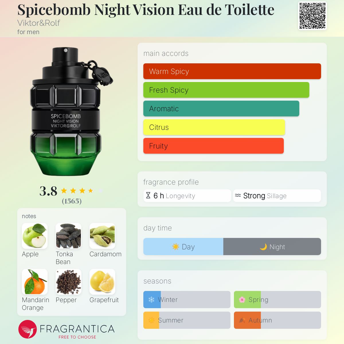 عطر ادکلن اسپایس بامب نایت ویژن او د تویلت ویکتور اند رولف - Spicebomb Night Vision Eau de Toilette Viktor&Rolf - بررسی، قیمت و خرید