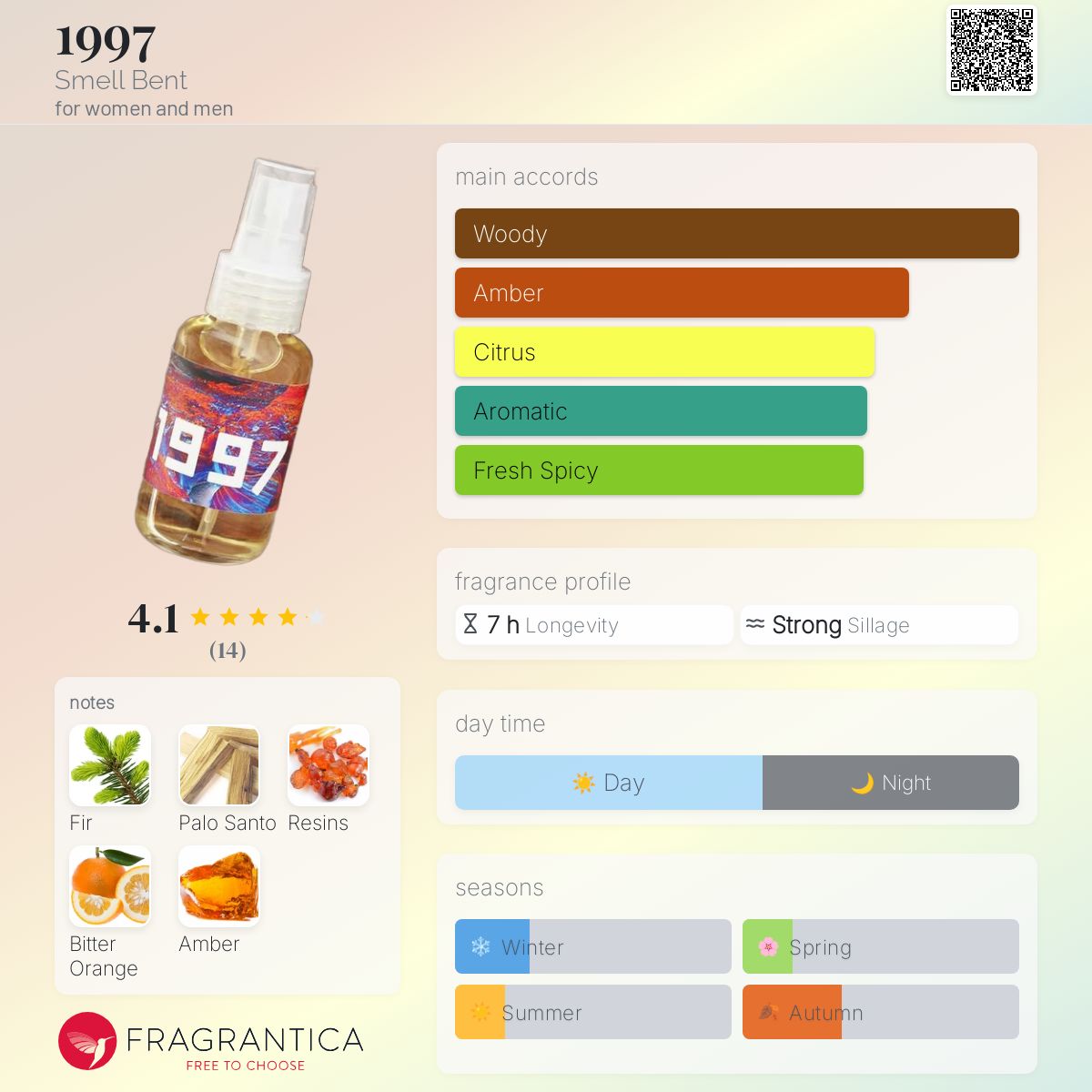 عطر ادکلن هزار و نهصد و نود و هفت اسمل بنت - 1997 Smell Bent - بررسی، قیمت و خرید