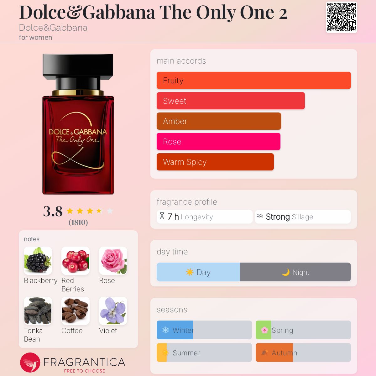 عطر ادکلن دولچه اند گابانا دِ اونی وان دو دولچه اند گابانا - Dolce&Gabbana The Only One 2 Dolce&Gabbana - بررسی، قیمت و خرید
