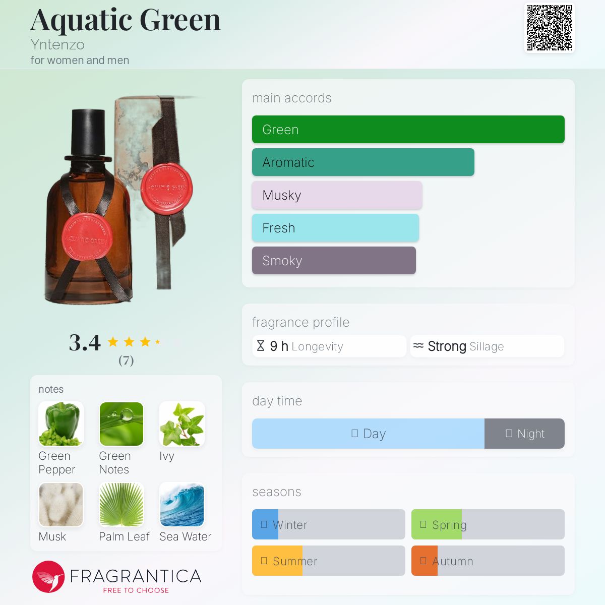 عطر ادکلن اکواتیک گرین یِنتِنزو - Aquatic Green Yntenzo - بررسی، قیمت و خرید
