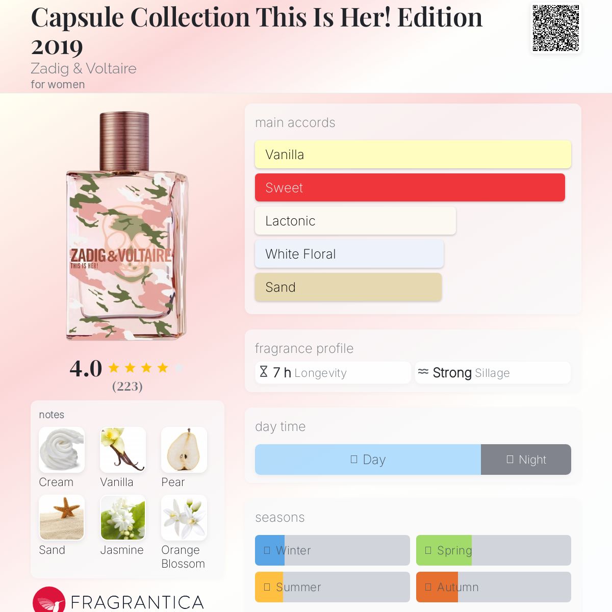 عطر ادکلن کپسول کالکشن دیز ایز هر! ادیشن دو هزار و نوزده زادیک اند ولتر - Capsule Collection This Is Her! Edition 2019 Zadig & Voltaire - بررسی، قیمت و خرید
