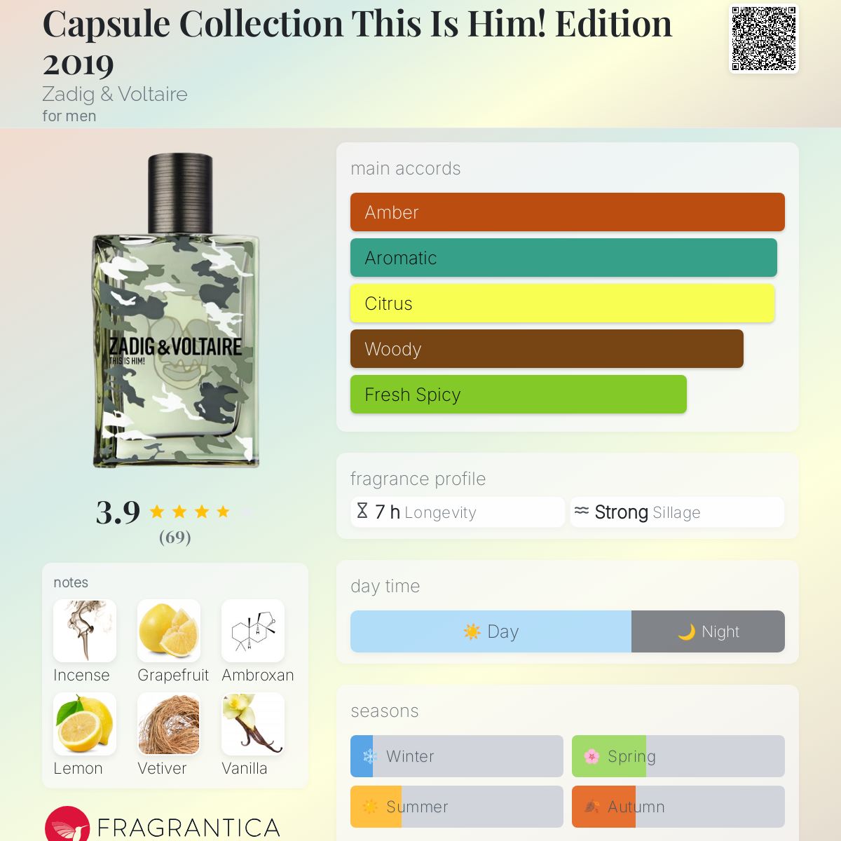 عطر ادکلن کپسول کالکشن دیس ایز هیم! ادیشن ۲۰۱۹ زادیک اند وولتر - Capsule Collection This Is Him! Edition 2019 Zadig & Voltaire - بررسی، قیمت و خرید