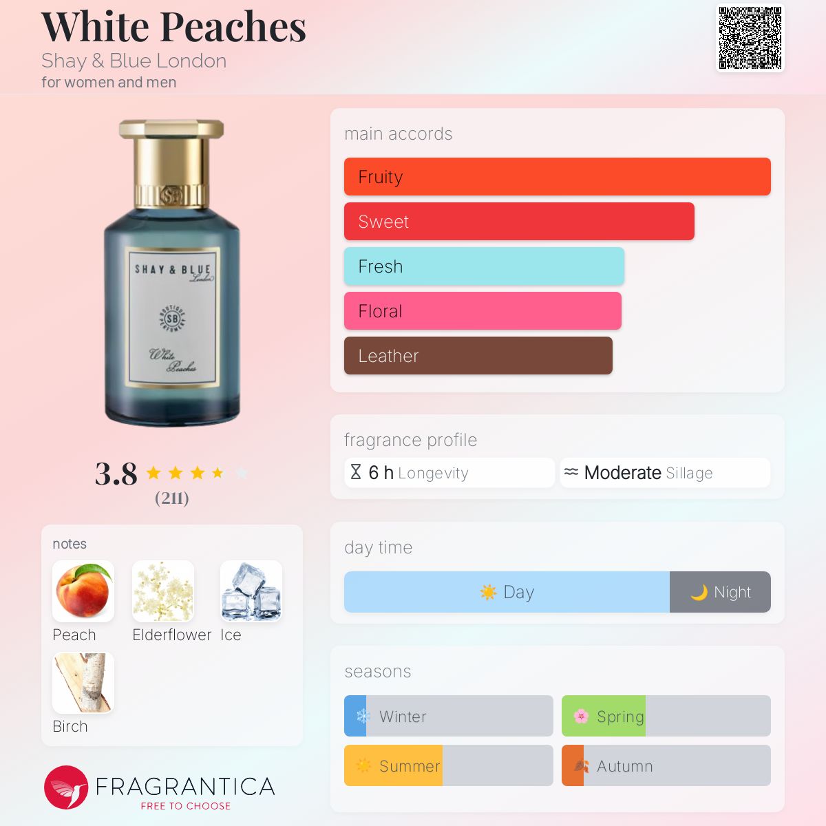 عطر ادکلن وایت پیچز شای اند بلو لندن - White Peaches Shay & Blue London - بررسی، قیمت و خرید