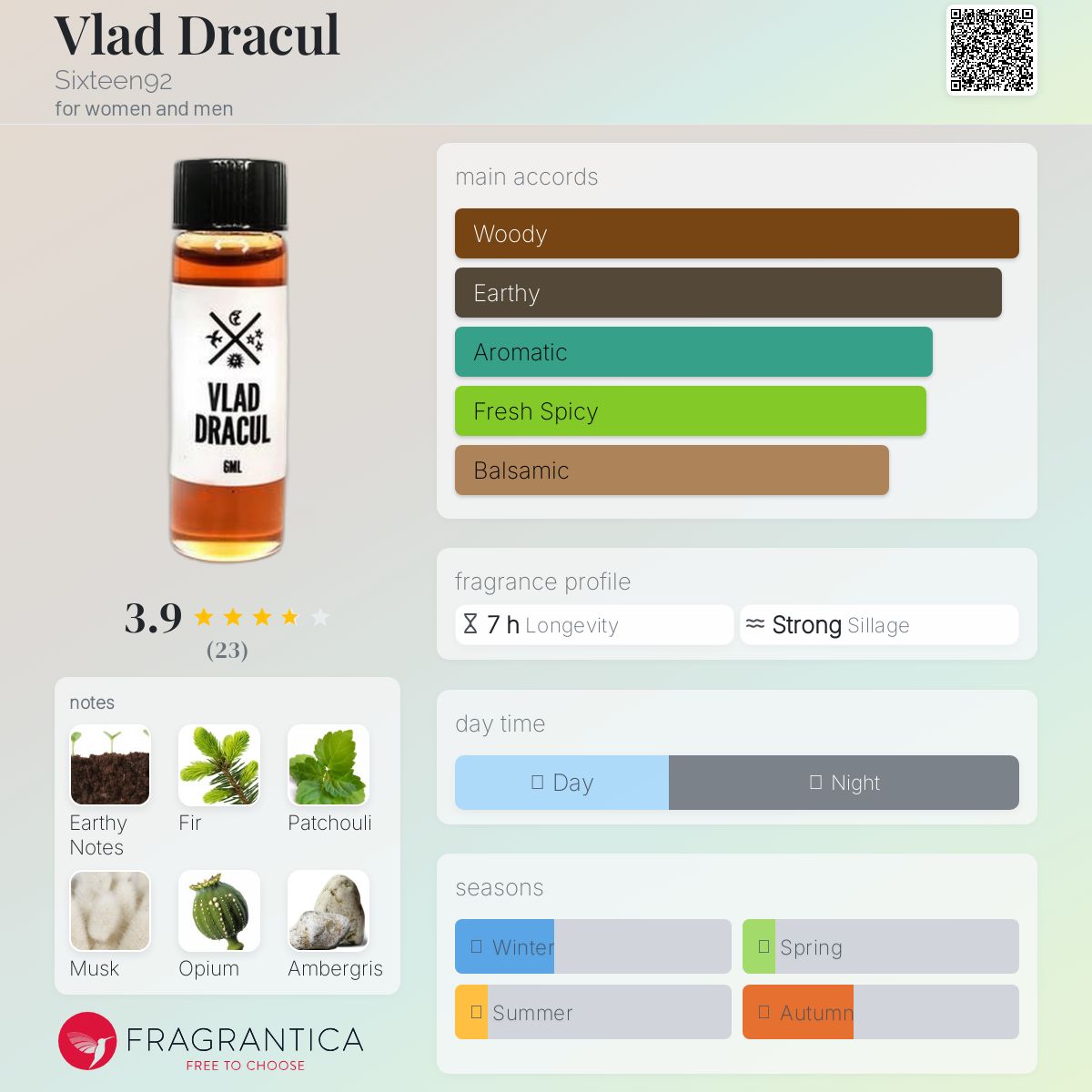 عطر ادکلن ولاد دراکولا سیکستین ناین‌تی‌تو - Vlad Dracul Sixteen92 - بررسی، قیمت و خرید