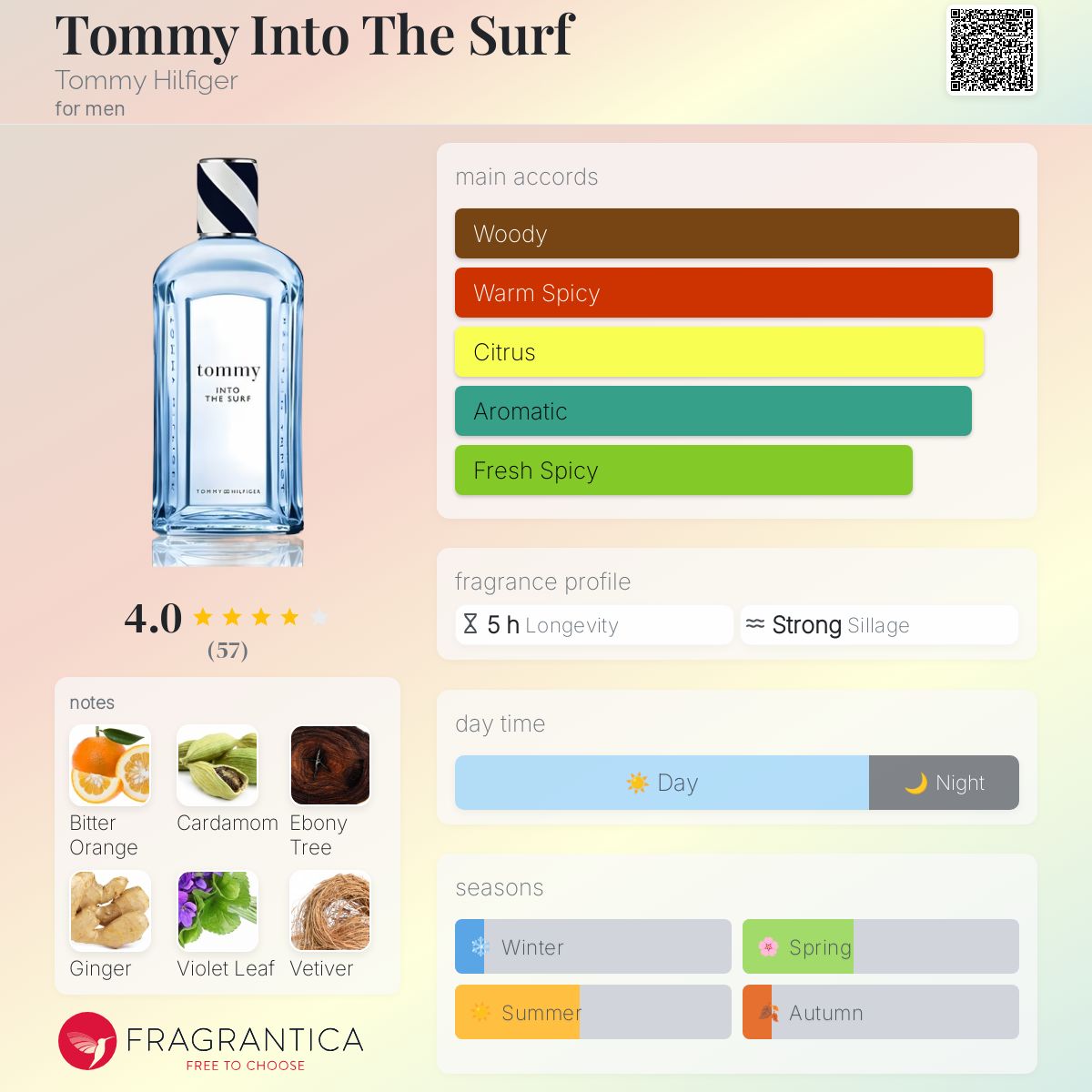 عطر ادکلن تامی اینتو د سورف تامی هیلفیگر - Tommy Into The Surf Tommy Hilfiger - بررسی، قیمت و خرید