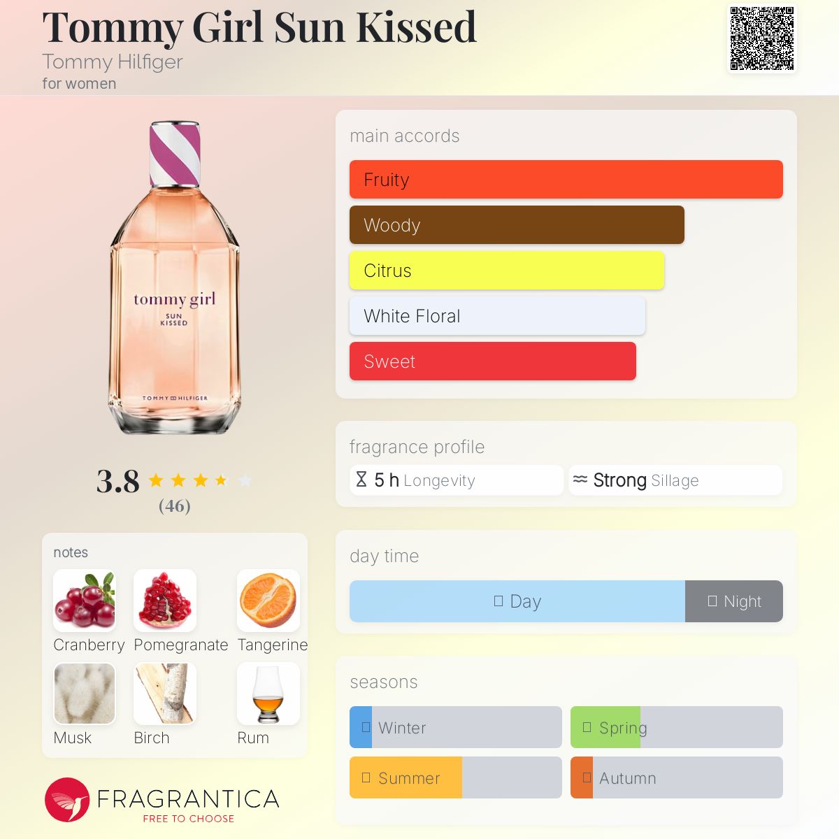 عطر ادکلن تامی گرل سان کیس تامی هیلفیگر - Tommy Girl Sun Kissed Tommy Hilfiger - بررسی، قیمت و خرید