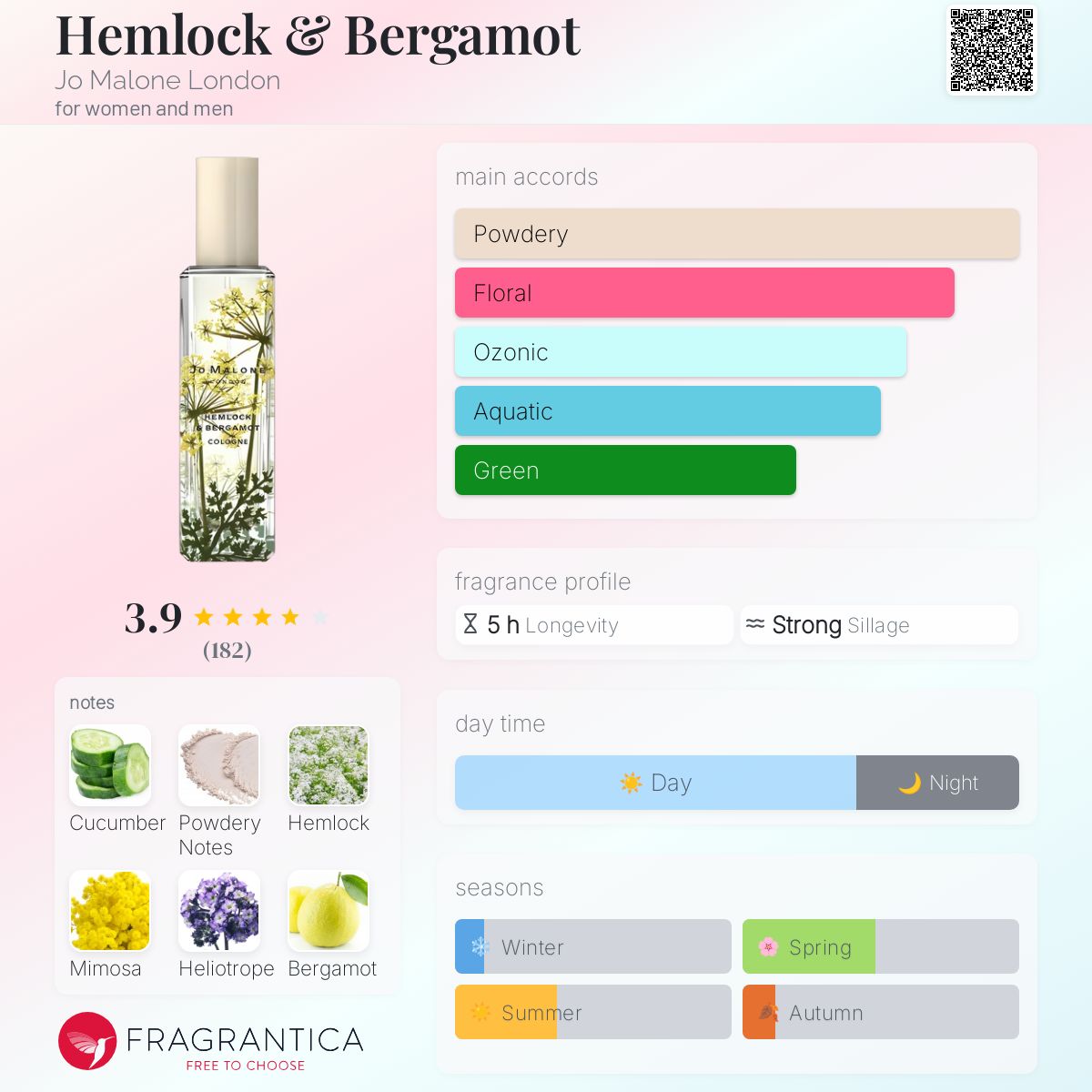عطر ادکلن هملاک اند برگاموت جو مالون لاندن - Hemlock & Bergamot Jo Malone London - بررسی، قیمت و خرید