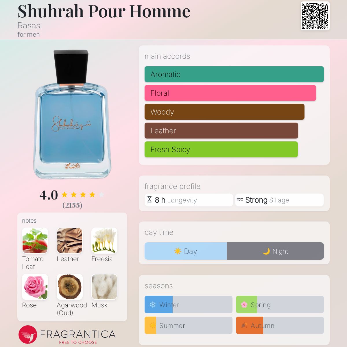 عطر ادکلن شهراه پور هوم رساسی - Shuhrah Pour Homme Rasasi - بررسی، قیمت و خرید