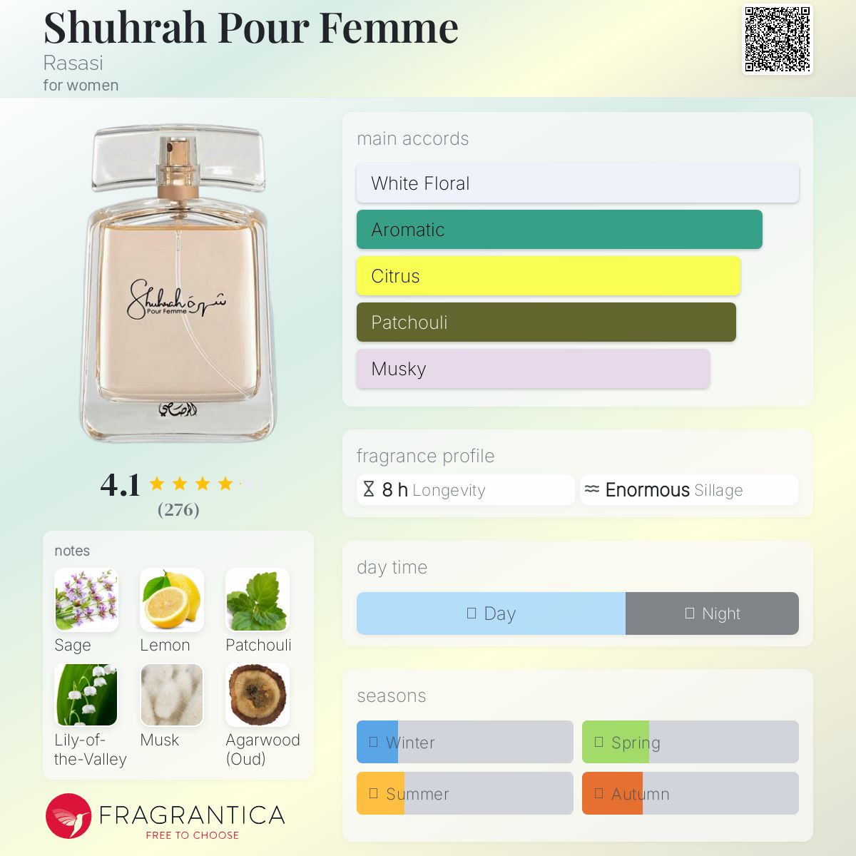 عطر ادکلن شوراه پوره فمه راساسی - Shuhrah Pour Femme Rasasi - بررسی، قیمت و خرید