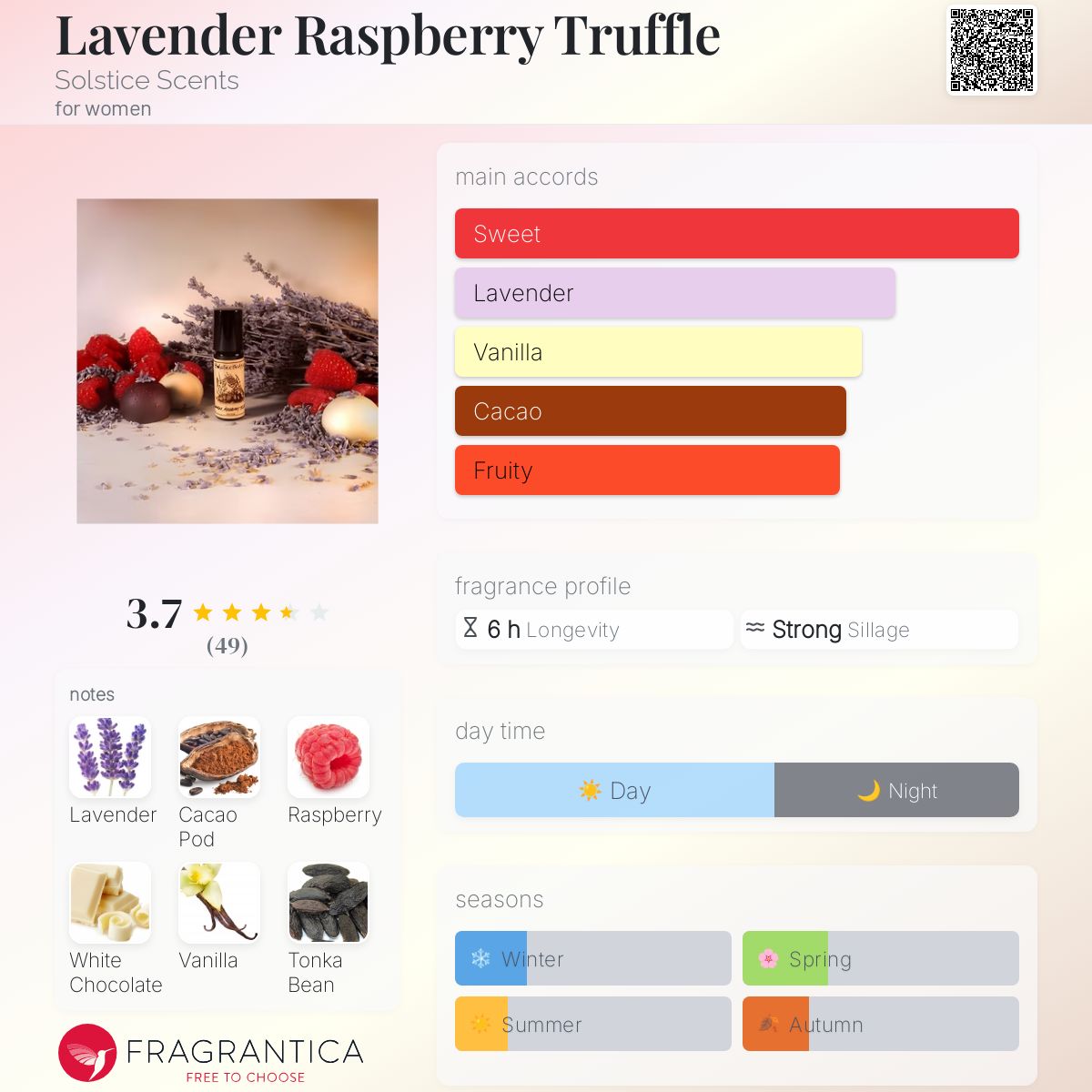 عطر ادکلن لاوندر رزبری ترافل سولستیس سنتس - Lavender Raspberry Truffle Solstice Scents - بررسی، قیمت و خرید