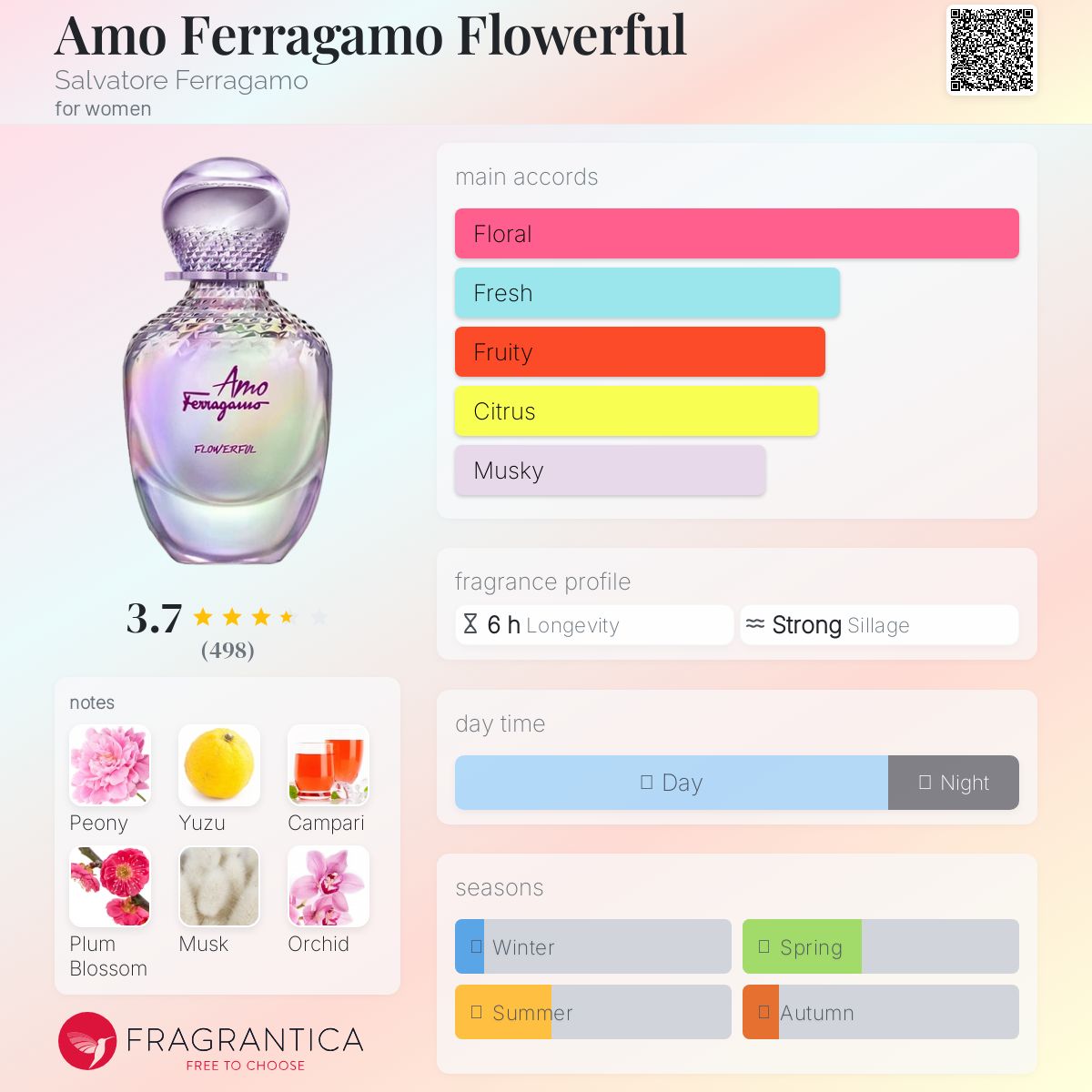 عطر ادکلن آمو فرگامو فلاورفول سالواتوره فراگامو - Amo Ferragamo Flowerful Salvatore Ferragamo - بررسی، قیمت و خرید