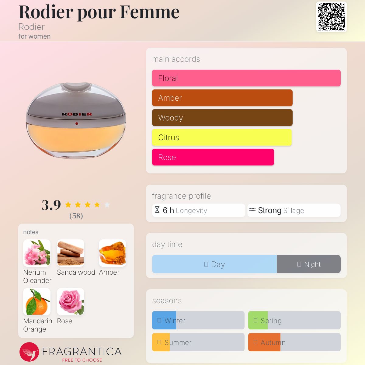 عطر ادکلن رودیه پور فم رودیه - Rodier pour Femme Rodier - بررسی، قیمت و خرید