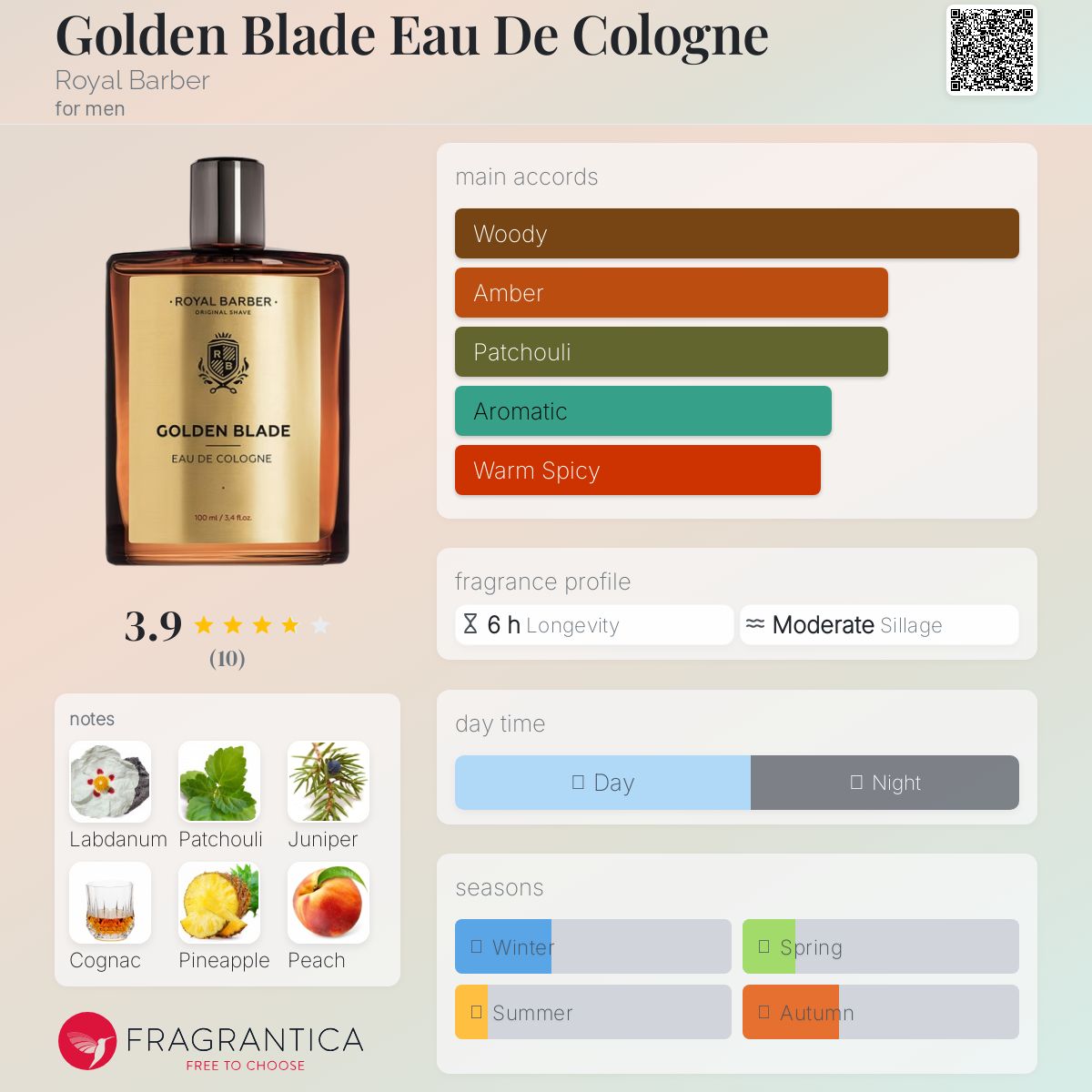 عطر ادکلن گلدن بلید ادو کلن رویال باربر - Golden Blade Eau De Cologne Royal Barber - بررسی، قیمت و خرید