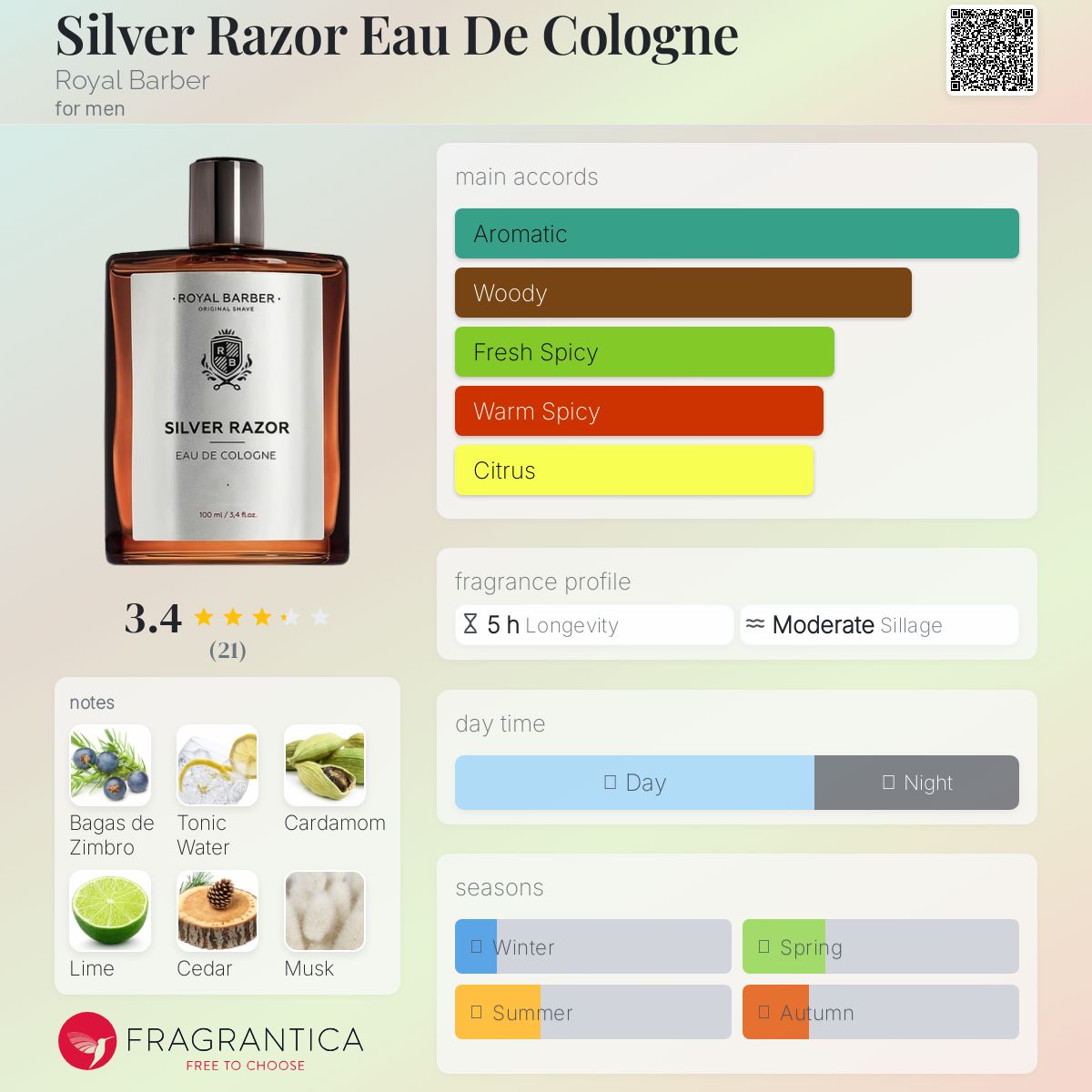 عطر ادکلن سیلور ریزر او د کلن رویال باربر - Silver Razor Eau De Cologne Royal Barber - بررسی، قیمت و خرید