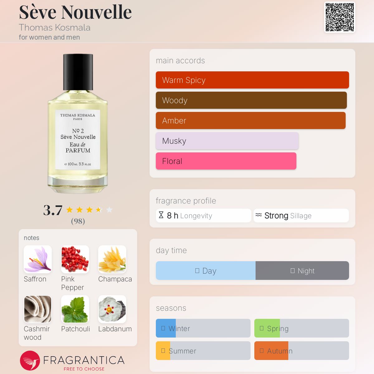 عطر ادکلن سِو نُوِل توماس کازمالا - Sève Nouvelle Thomas Kosmala - بررسی، قیمت و خرید