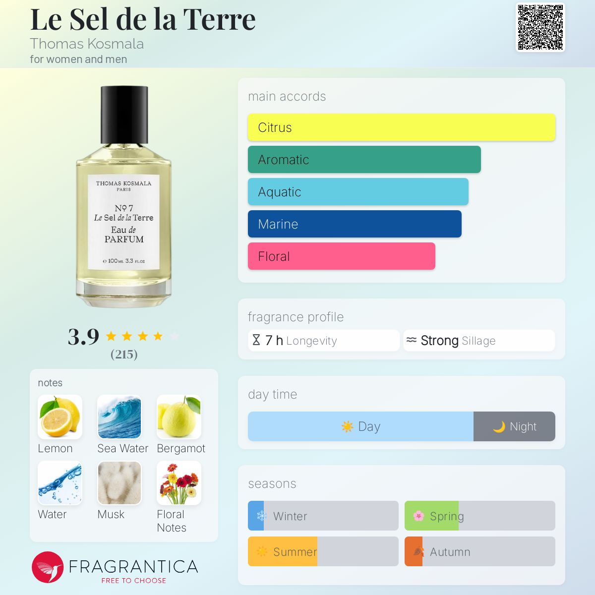 عطر ادکلن له سل د لا تر توماس کوسمالا - Le Sel de la Terre Thomas Kosmala - بررسی، قیمت و خرید