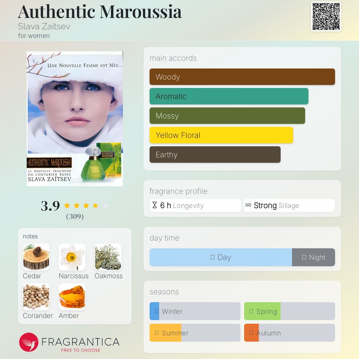 عطر ادکلن آتن‌تیک ماروسیا اسلاوا زایتسف - Authentic Maroussia Slava Zaitsev - بررسی، قیمت و خرید