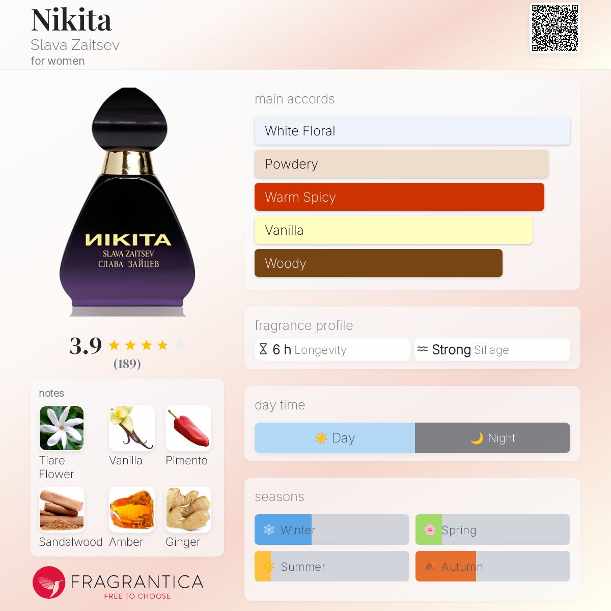 عطر ادکلن نیکیتا اسلاوا زایتسف - Nikita Slava Zaitsev - بررسی، قیمت و خرید