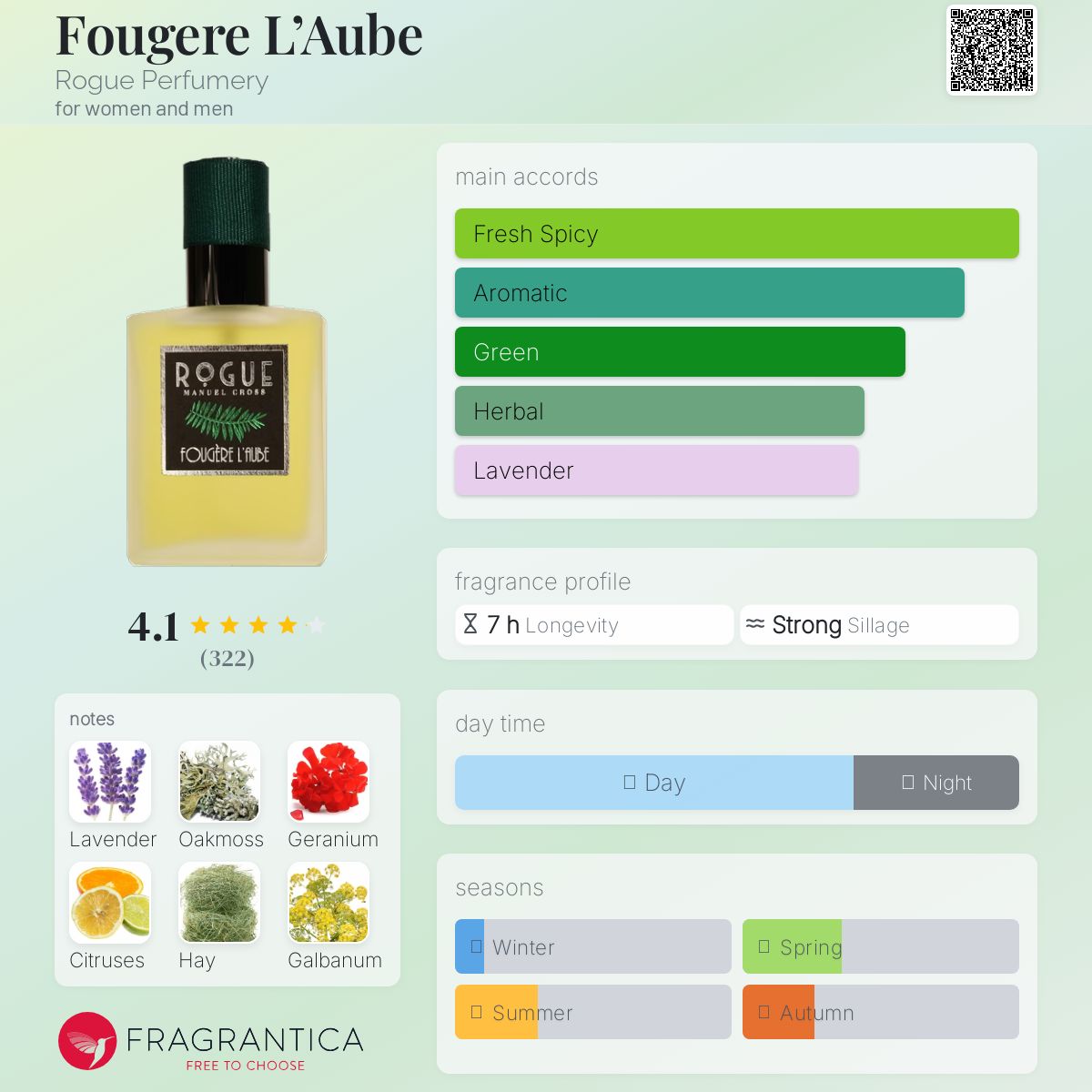 عطر ادکلن فوجر ل اوب روگ پرفیومری - Fougere L’Aube Rogue Perfumery - بررسی، قیمت و خرید