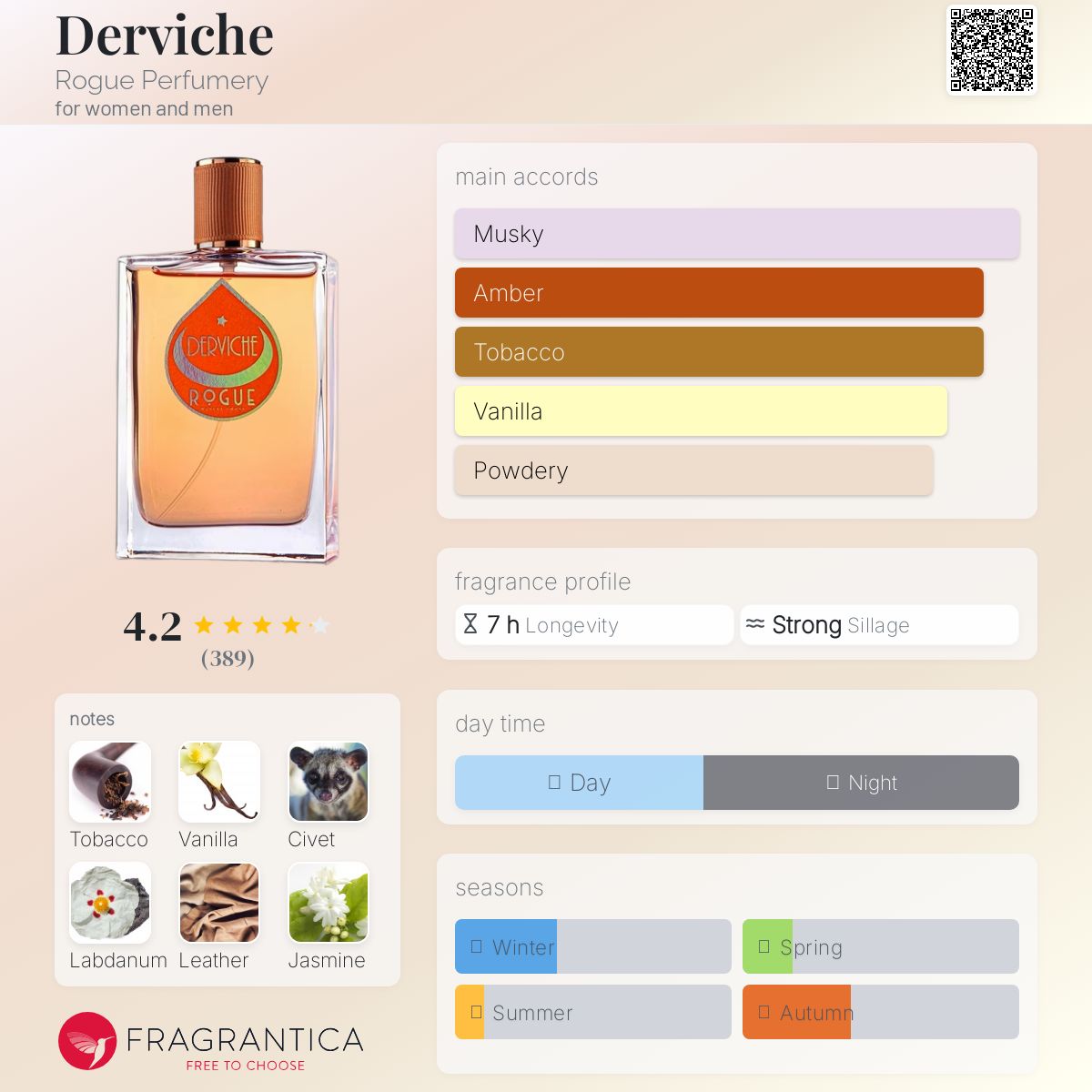 عطر ادکلن درویش روگ پرفیومری - Derviche Rogue Perfumery - بررسی، قیمت و خرید