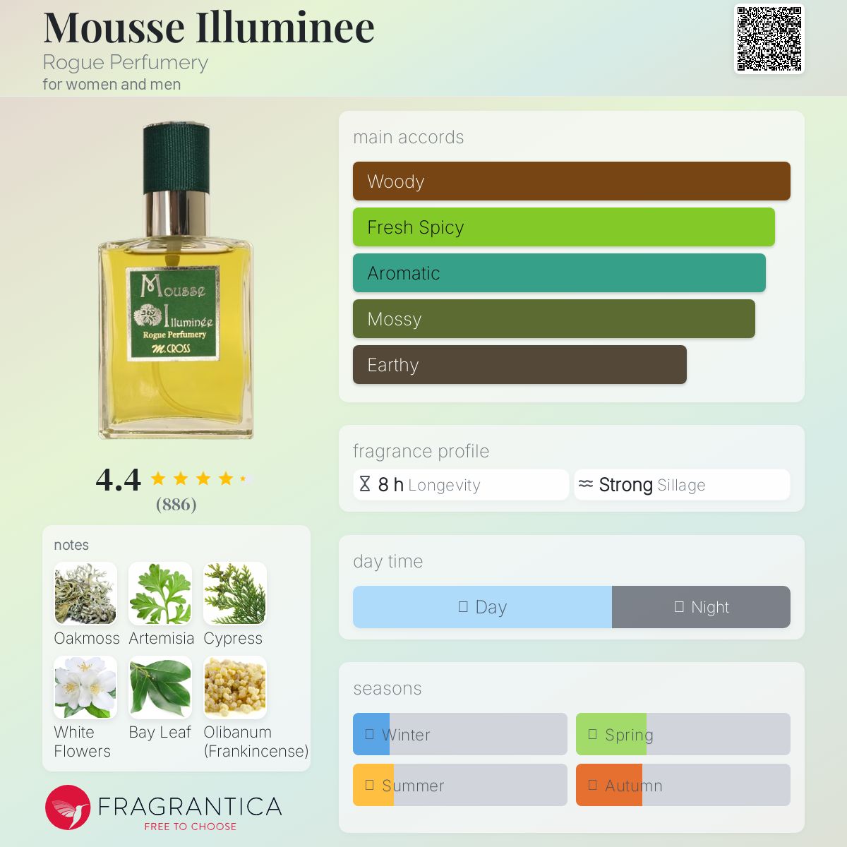 عطر ادکلن موس ایلومی‌نی روگ پرفیومری - Mousse Illuminee Rogue Perfumery - بررسی، قیمت و خرید